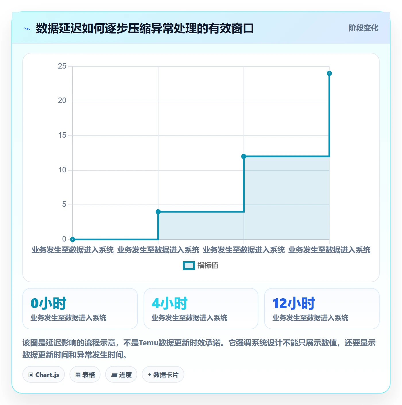 temu系统搭建：账号绩效从哪里开始