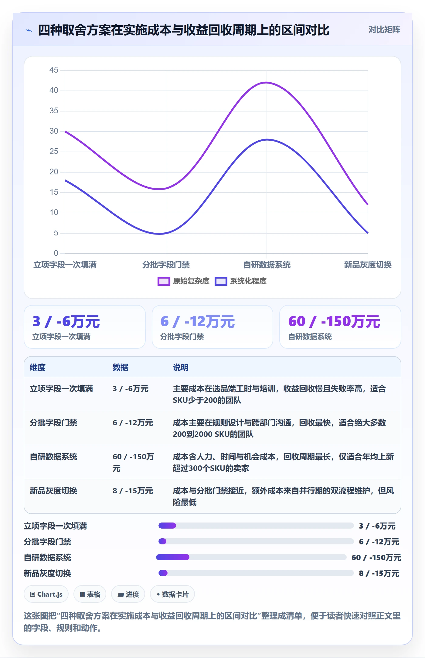 跨境电商运营规划方法：选品上新与系统搭建如何衔接
