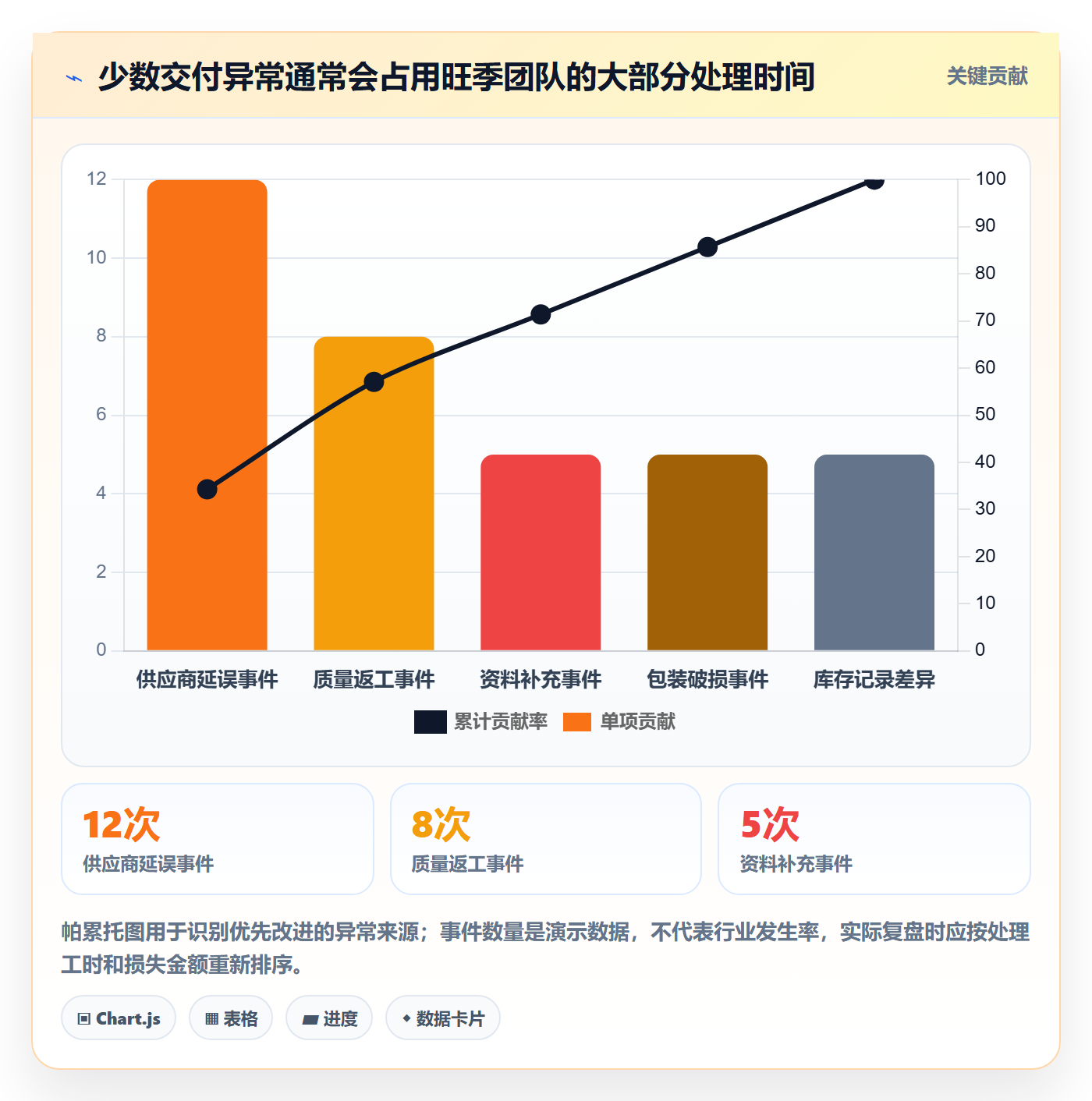 temu旺季准备全解析：重点看懂全托管模式