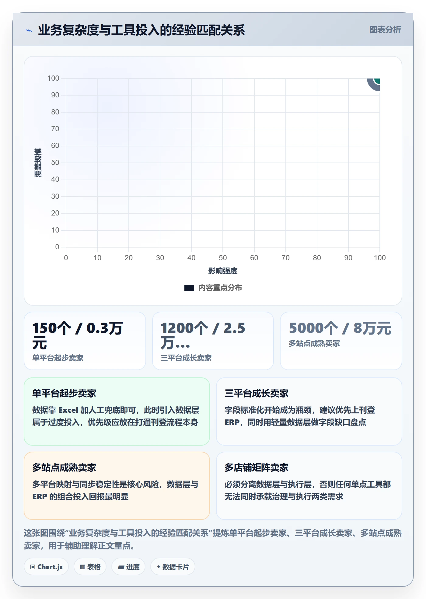erp跨境电商避坑指南：多平台刊登环节的工具对比要注意什么