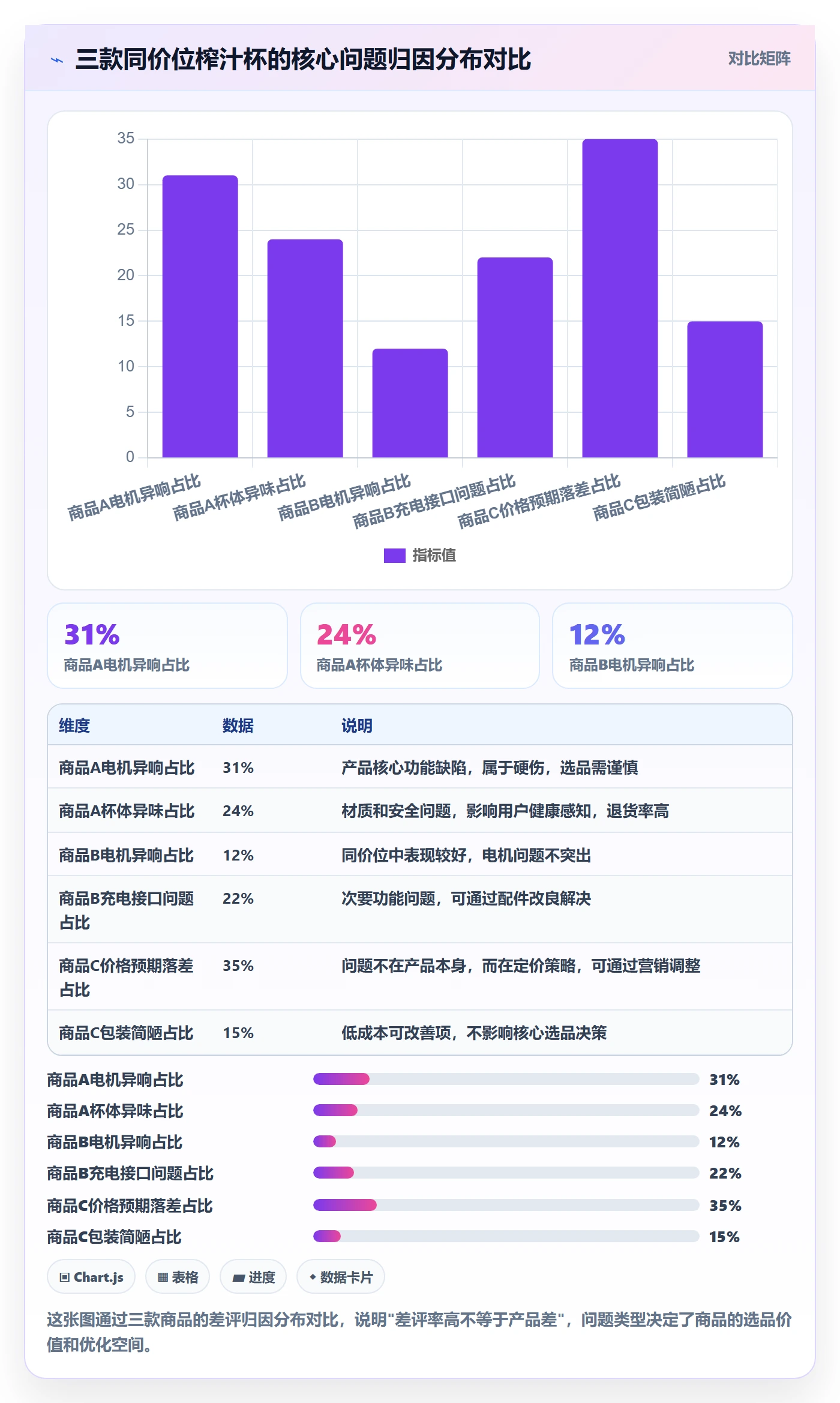 商品分析选择标准：用户评价维度如何评估进阶玩法
