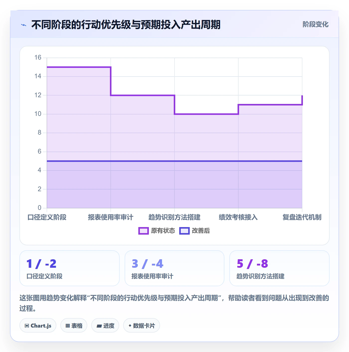 商品分析从0到1：销量趋势的绩效考核与操作要点