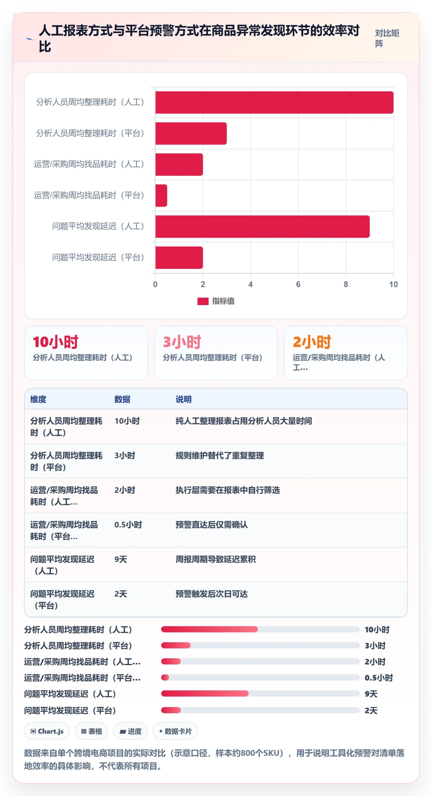 商品分析落地清单：生命周期相关的标准化管理事项
