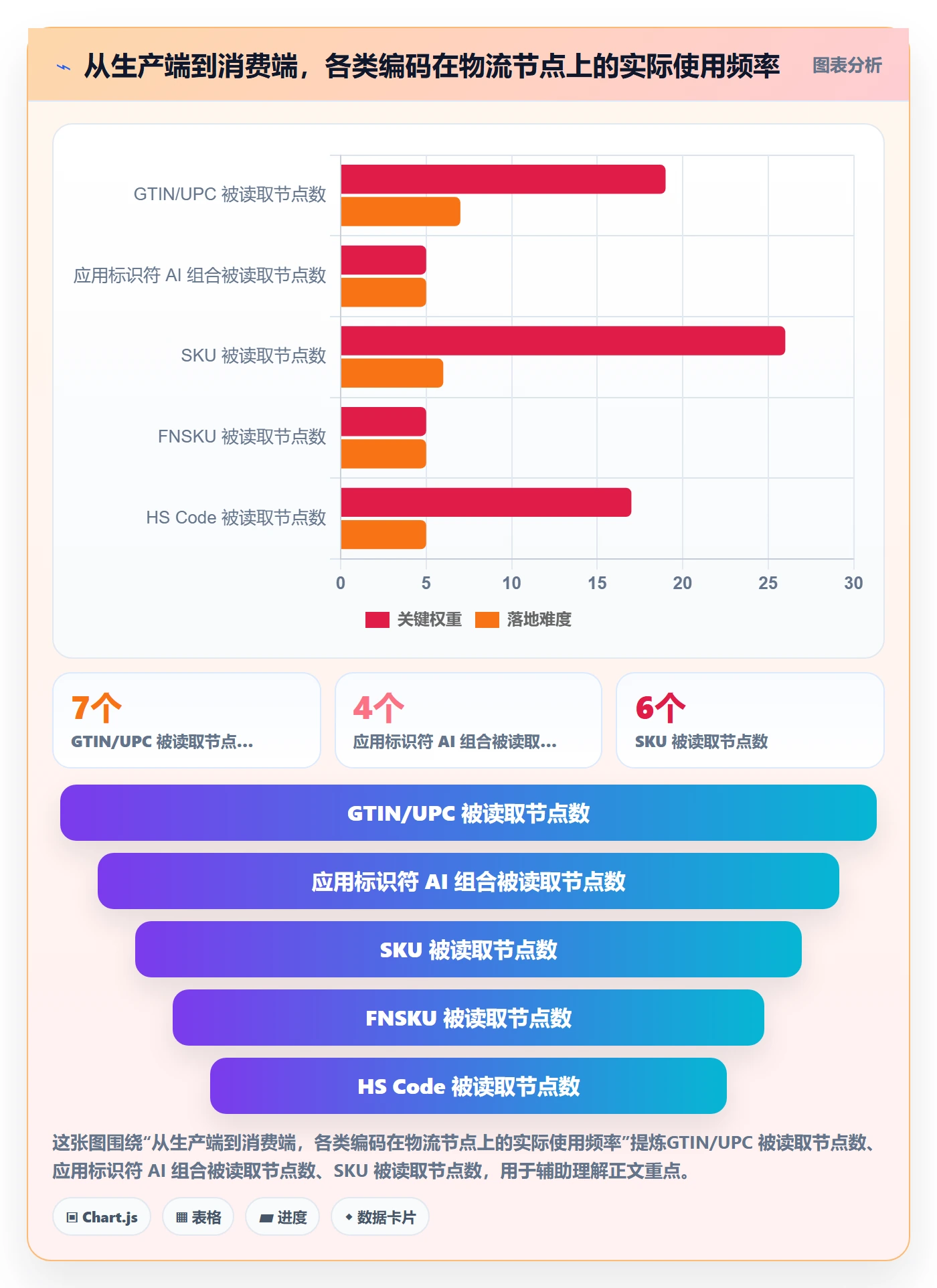 UPC码进阶课：围绕编码规范完善跨境物流