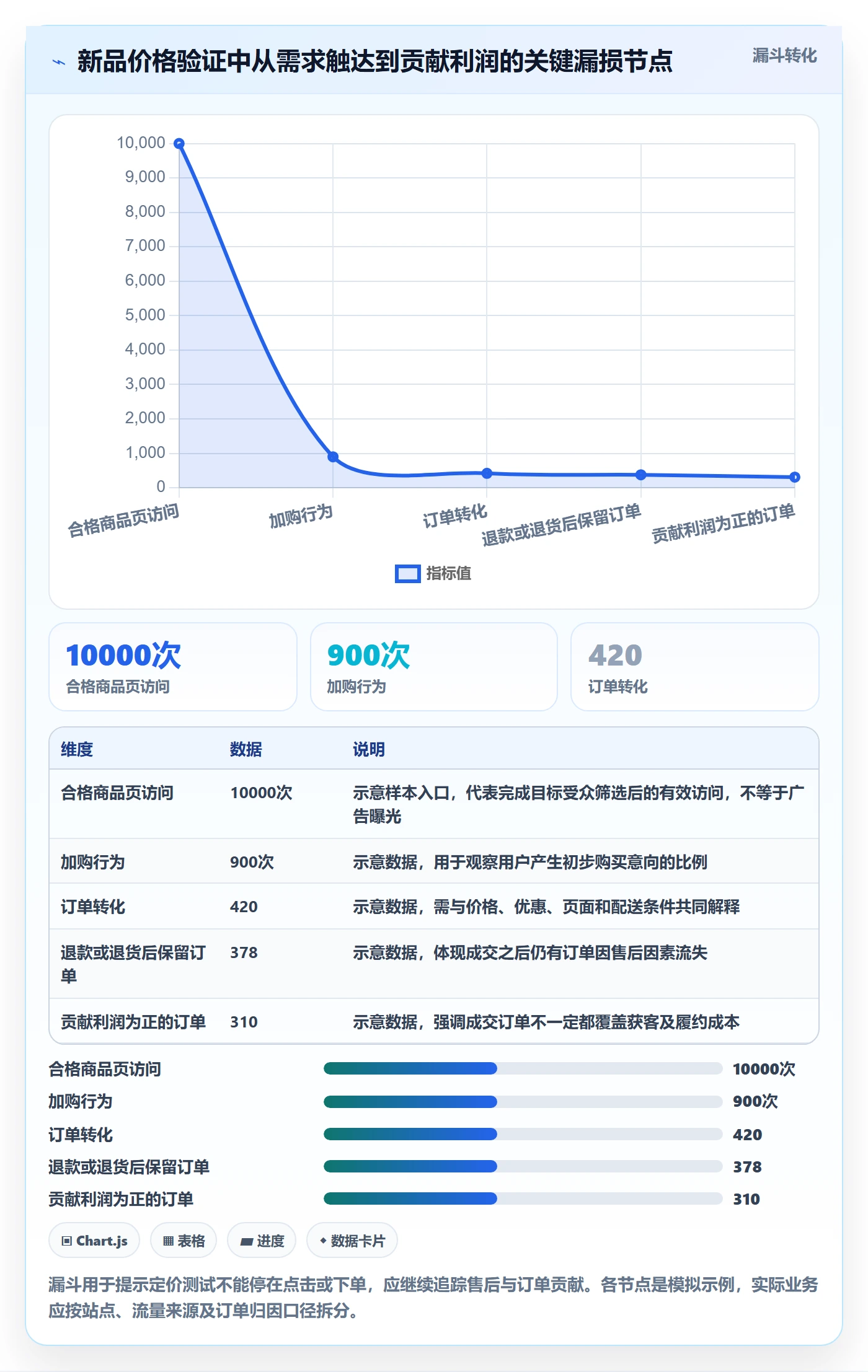 跨境电商运营框架：把选品策略纳入定价策略