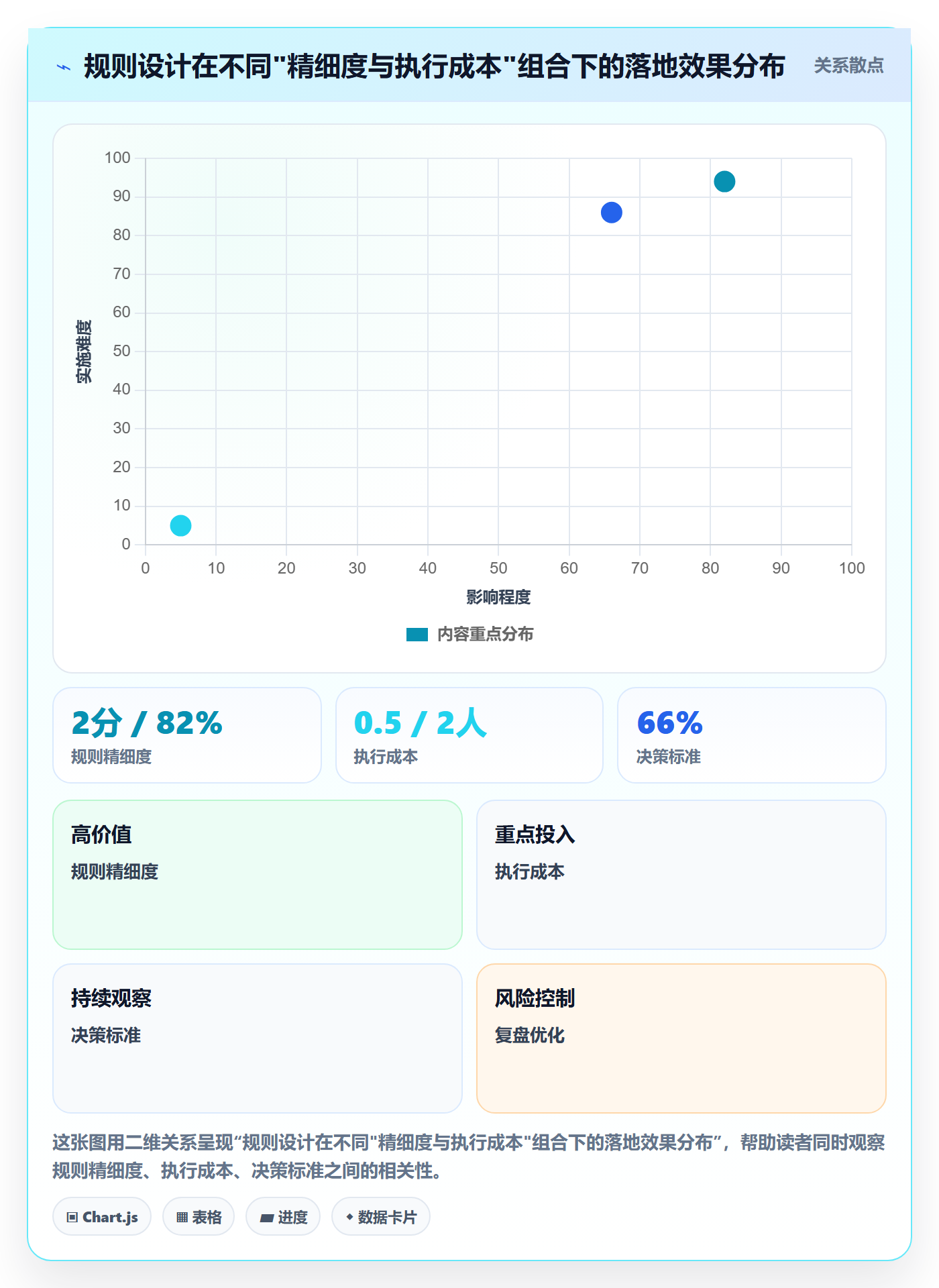 外贸数据分析平台实用方法：围绕销售线索建立平台规则