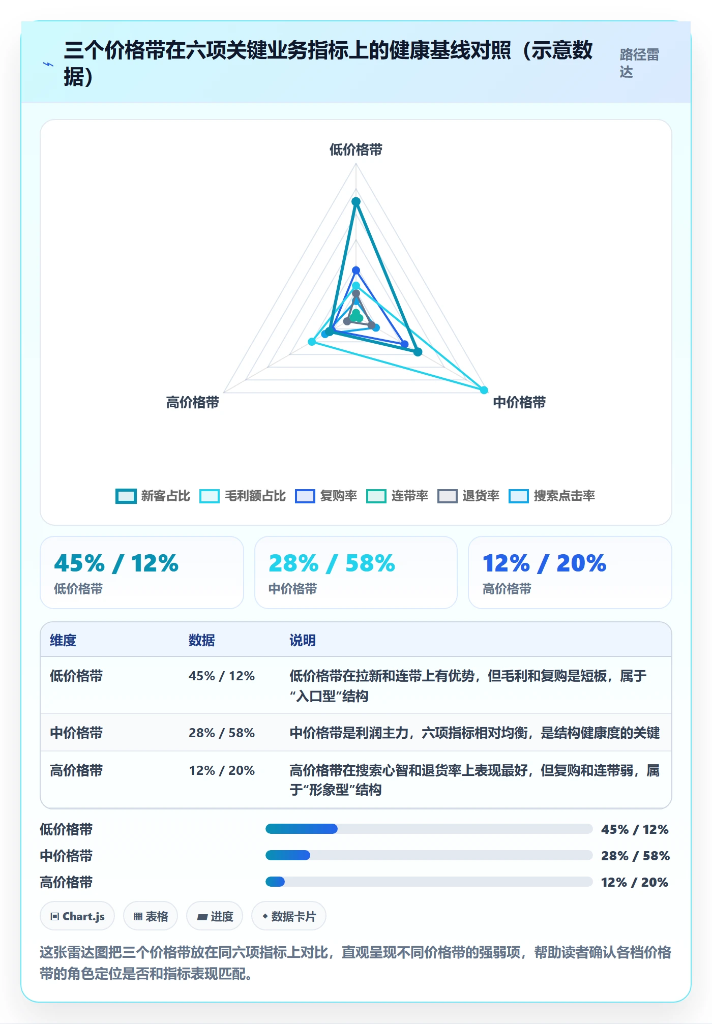商品分析操作手册：价格带对应的问题清单步骤