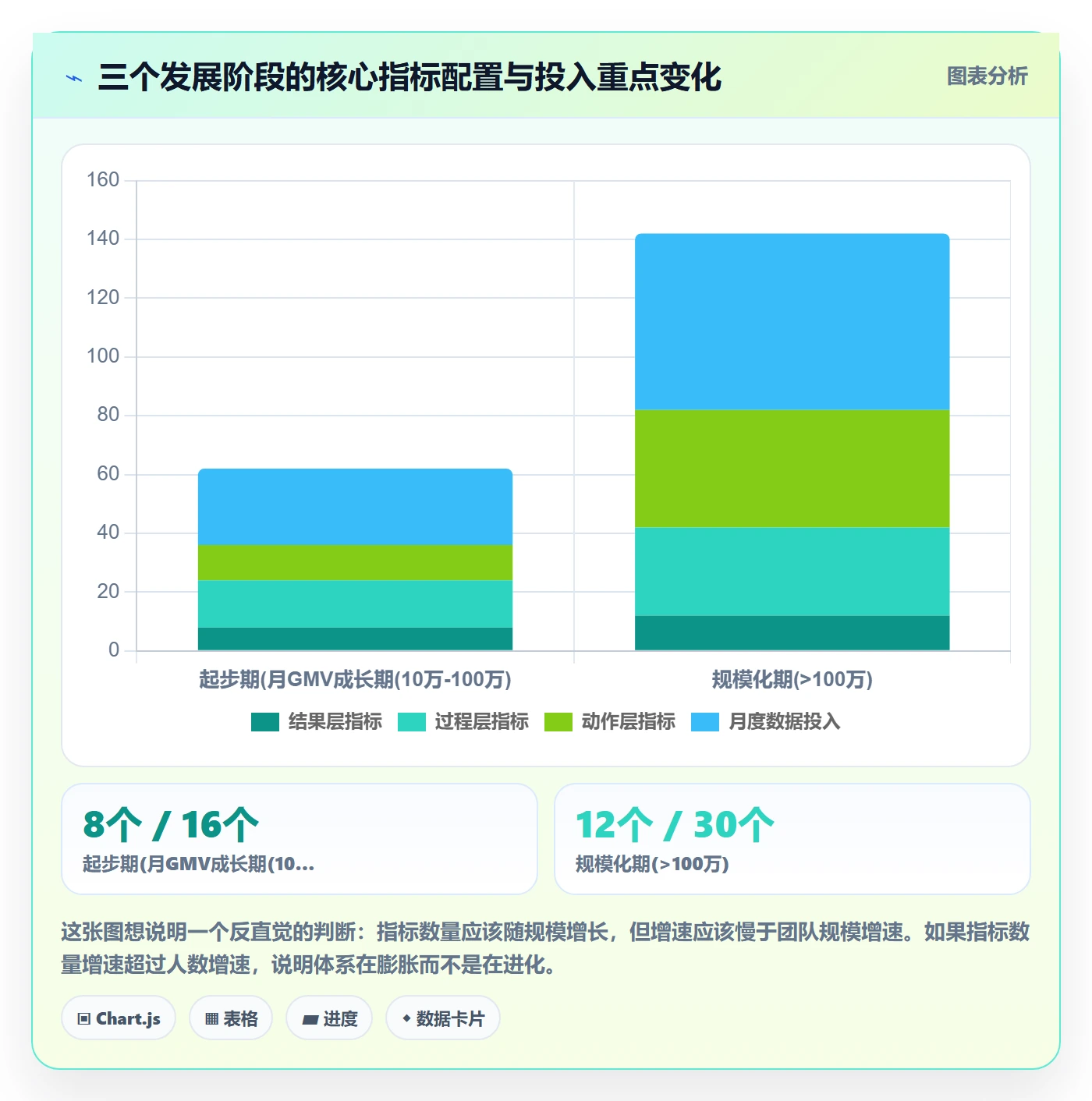 跨境电商运营应用思路：围绕数据复盘拆解指标体系