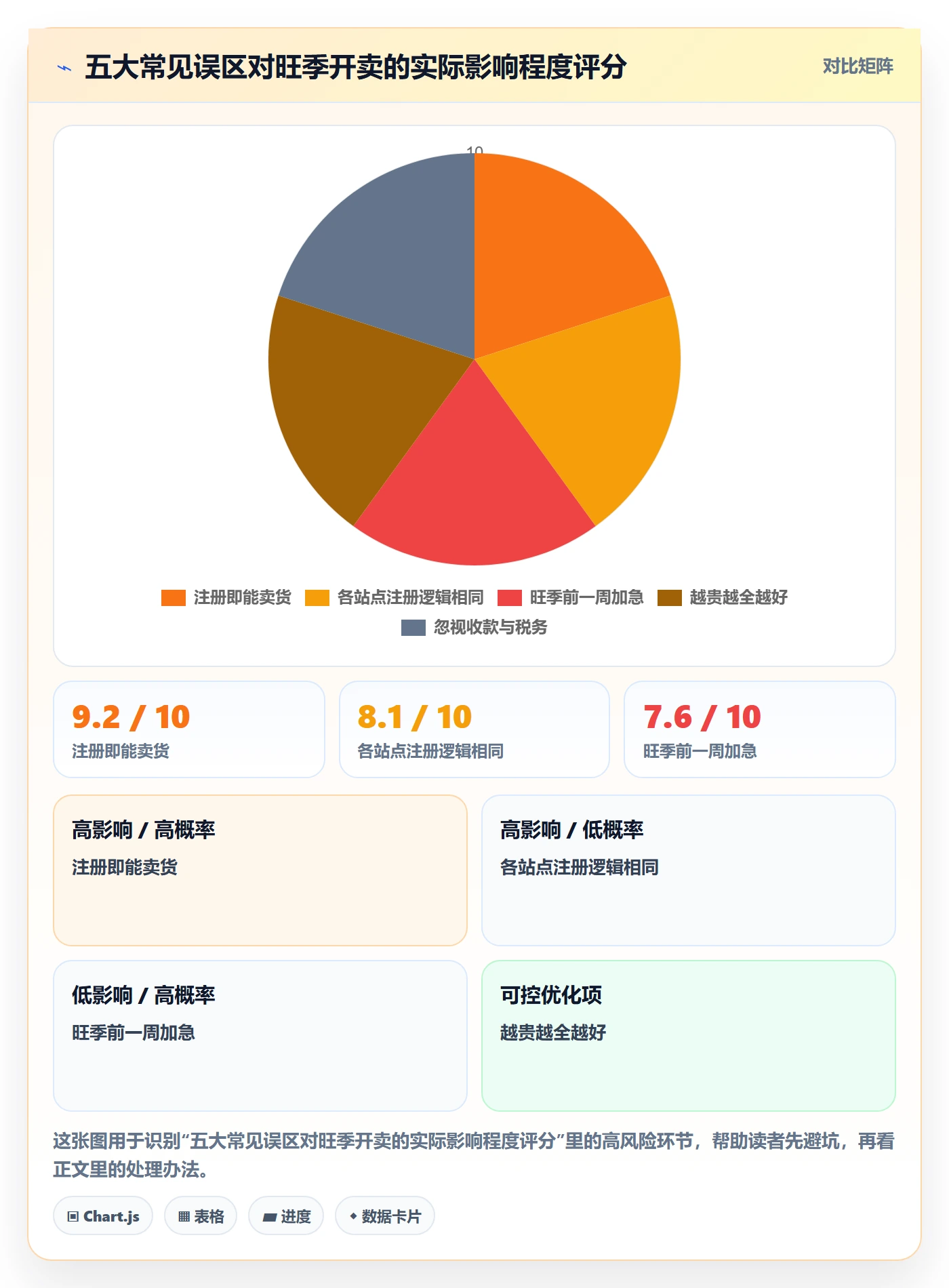 跨境电商一站式服务怎么落地?从公司注册讲清旺季准备