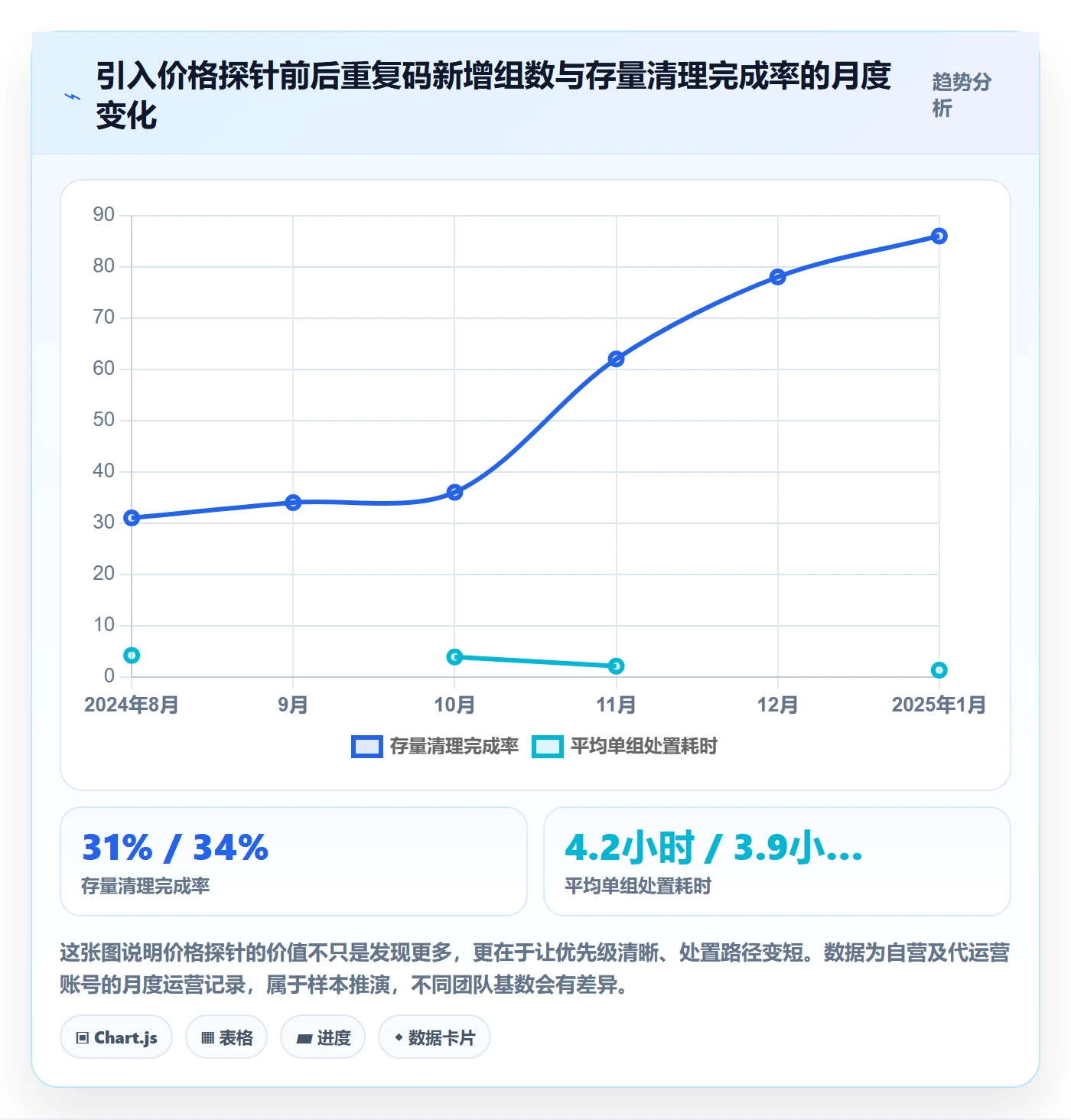 UPC码问题诊断：重复码排查如何用定价策略改进