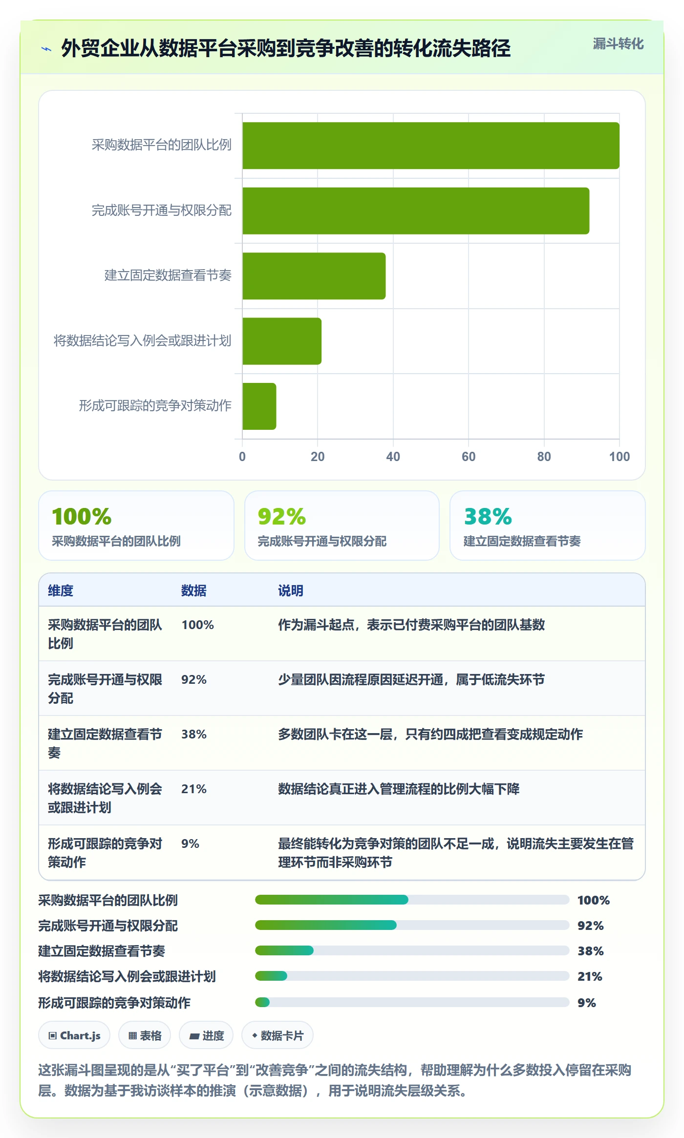 外贸数据分析平台升级方案：用日常管理改善竞争对手