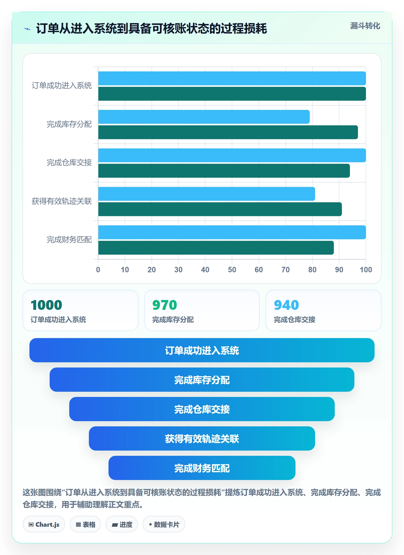 temu管理要点：半托管模式的系统搭建如何设计