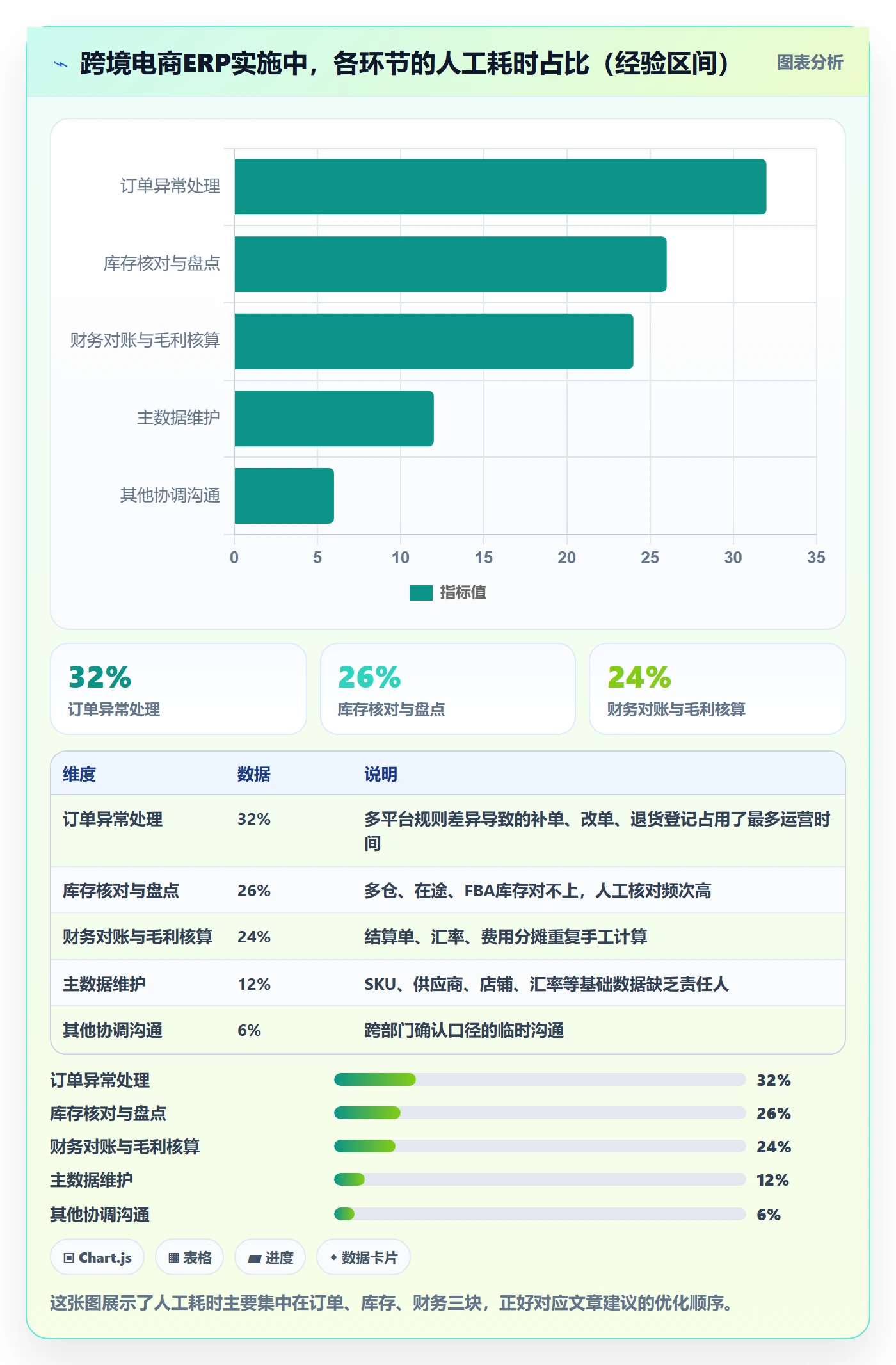 erp跨境电商怎么优化？先从系统实施的落地案例入手