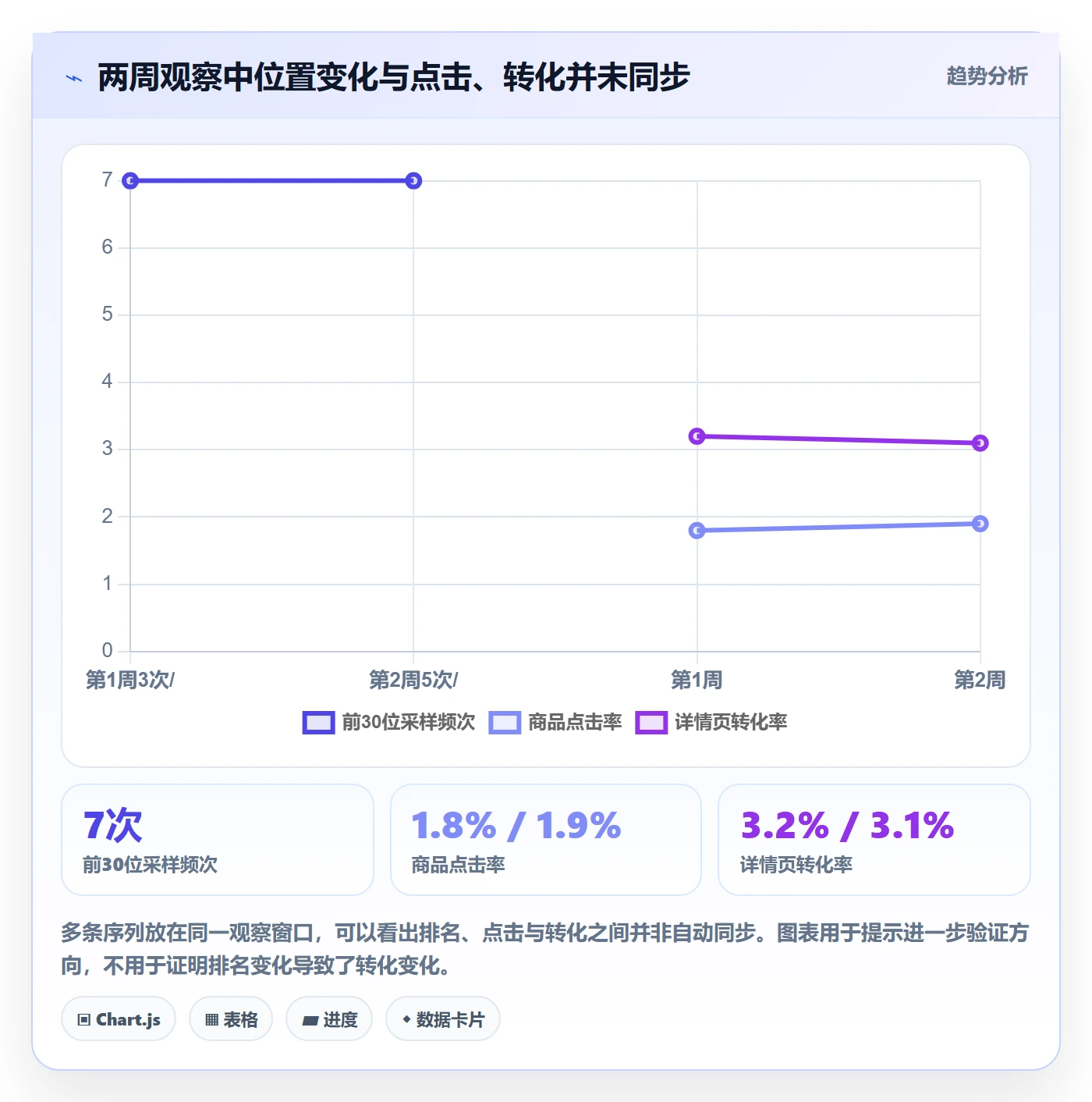 电商数据查询网站工作指南：用效率提升解决平台榜单问题