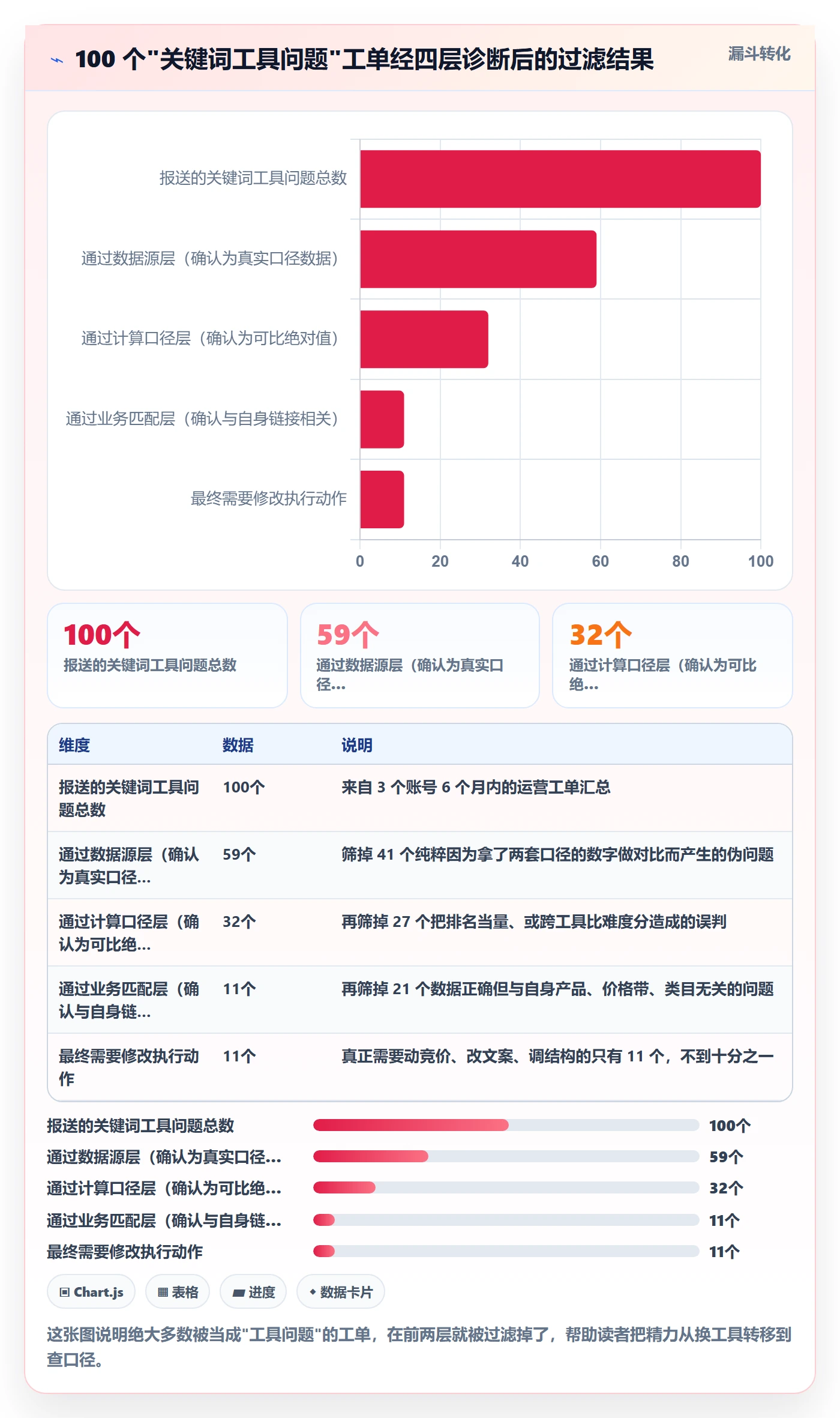 亚马逊软件工作指南：用案例拆解解决关键词工具问题