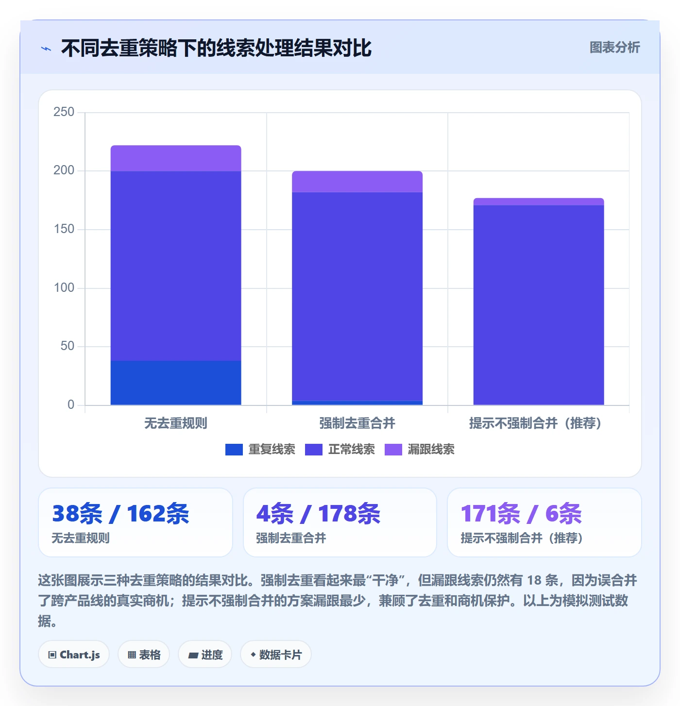 外贸数据分析平台配置指南:销售线索需要哪些多店经营设置