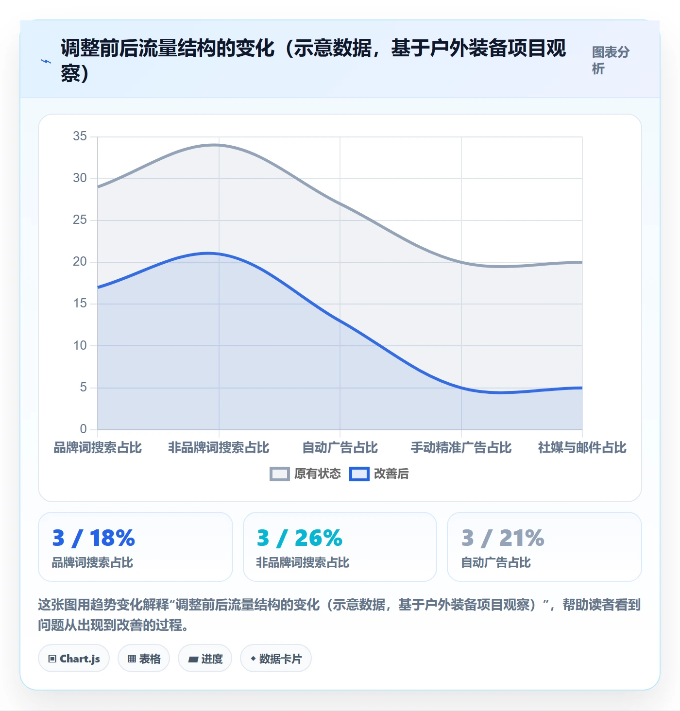 跨境电商运营数据方法：用流量获取支撑指标体系判断
