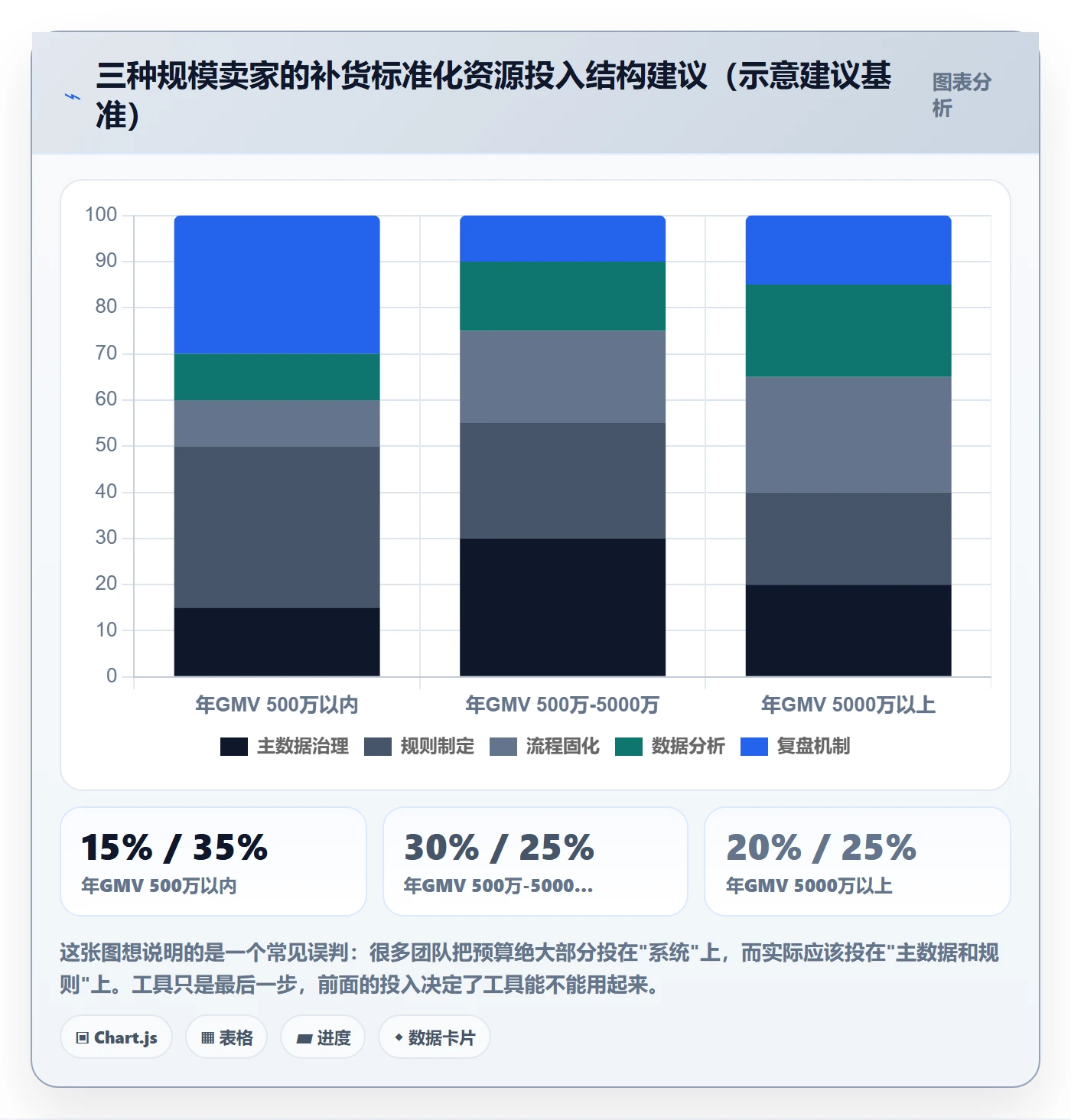 erp跨境电商改造重点：从采购补货推进标准化管理