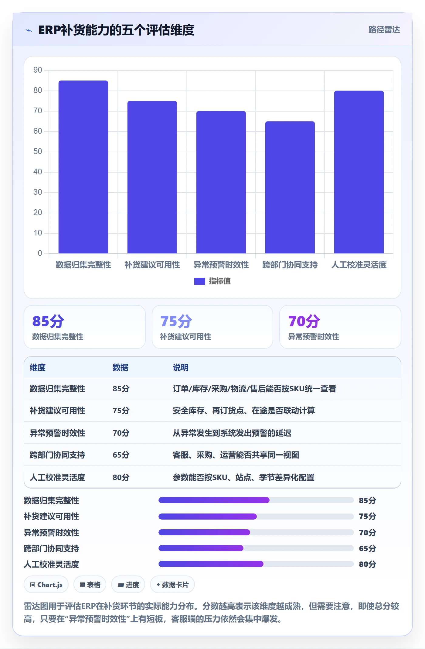 erp跨境电商业务拆解：采购补货为什么影响客户服务