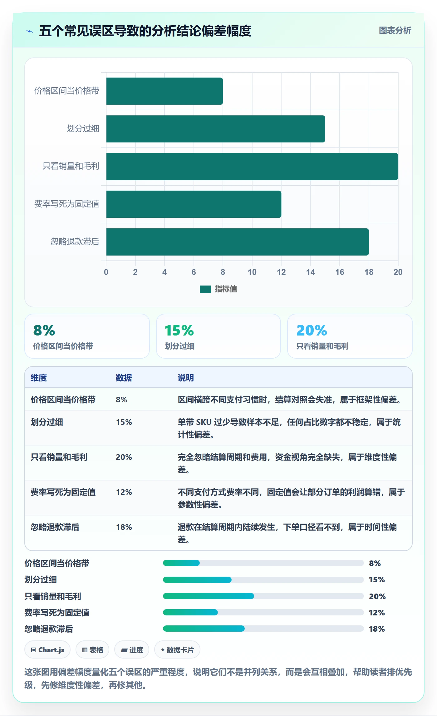 商品分析从0到1：价格带的支付结算与操作要点