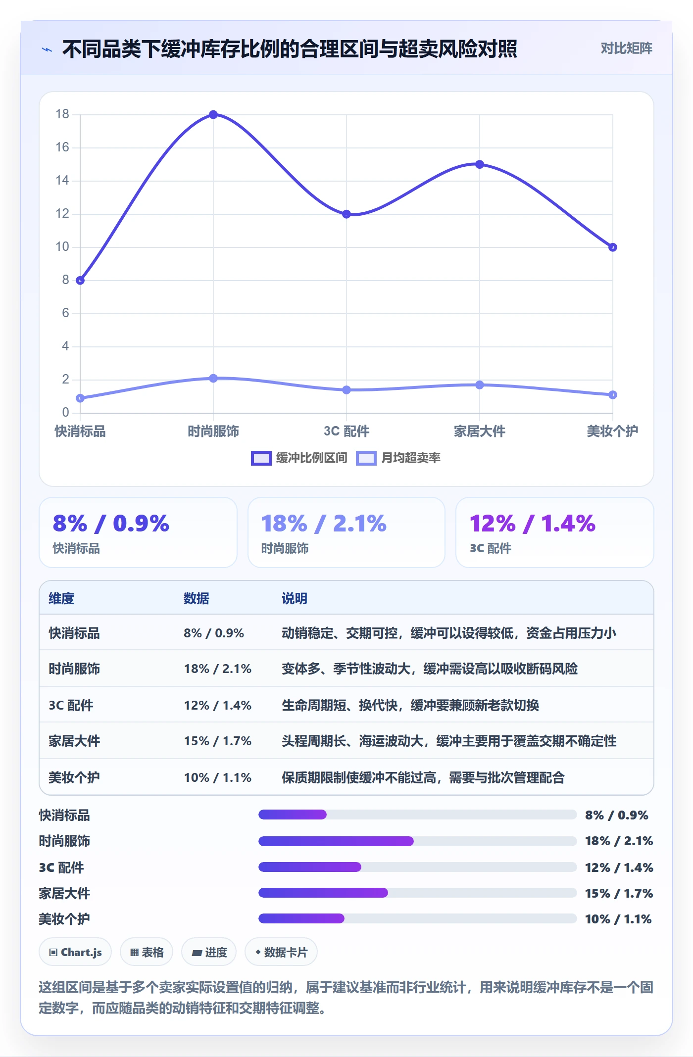 erp跨境电商改造重点:从库存管理推进多店经营