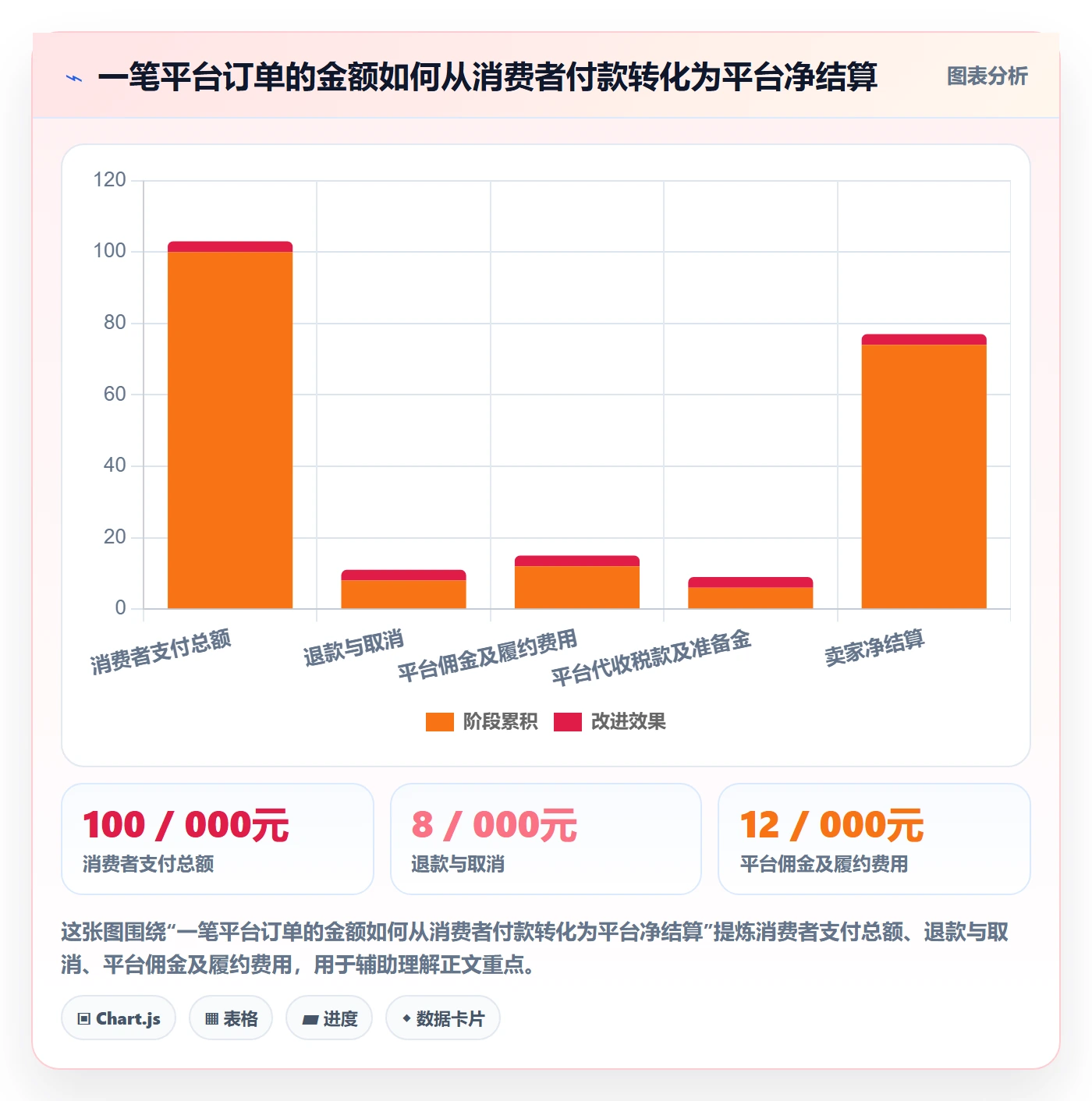 跨境电商问题诊断：税务合规如何用风险排查改进