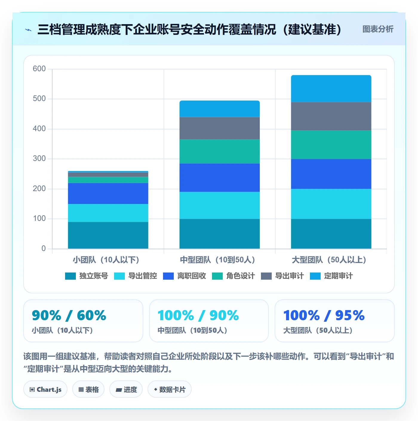 外贸数据分析平台怎么管？以销售线索为核心的账号安全方案