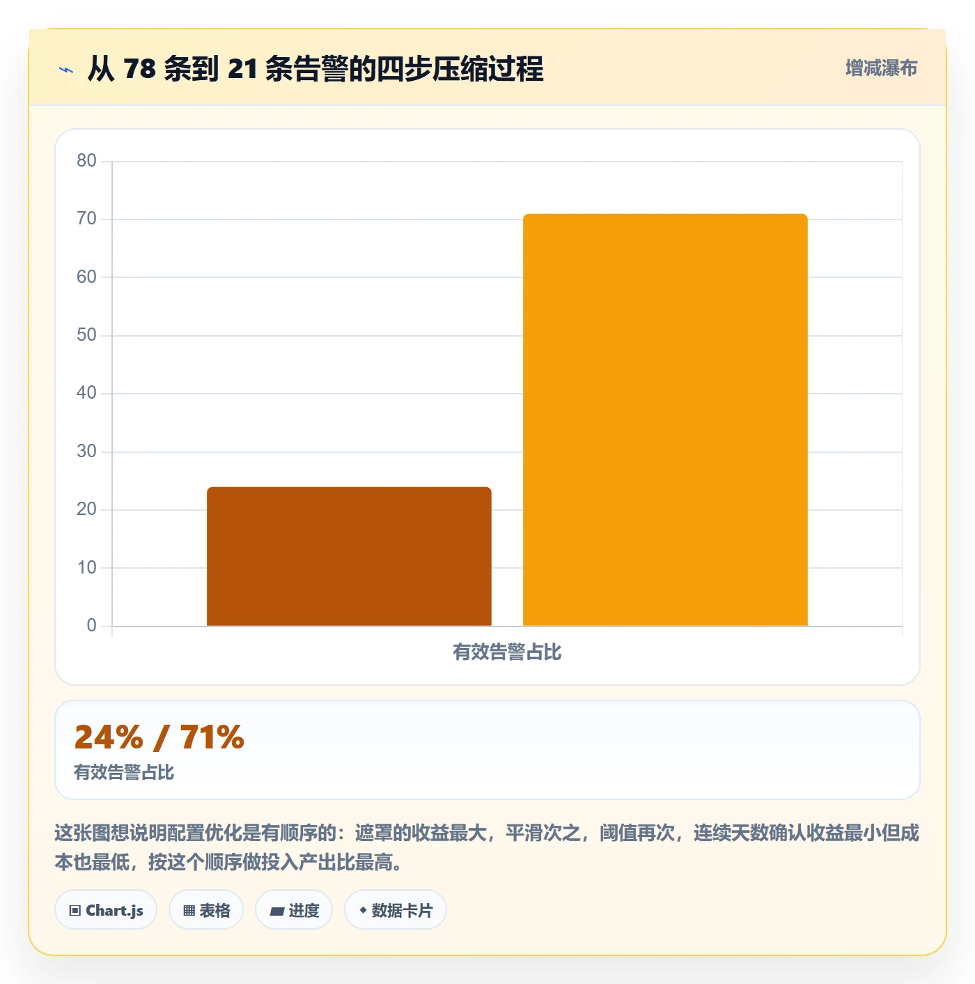 亚马逊软件配置指南:数据报表需要哪些趋势观察设置