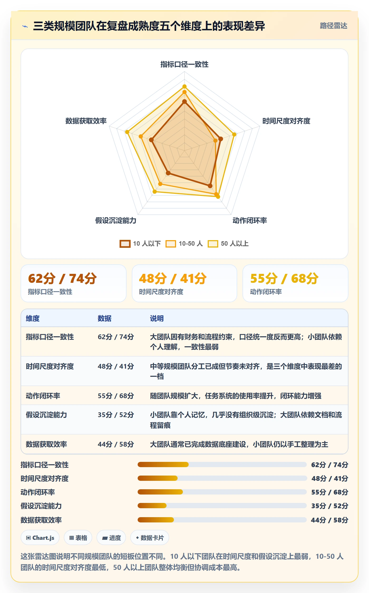 跨境电商运营问题诊断：数据复盘如何用团队协同改进
