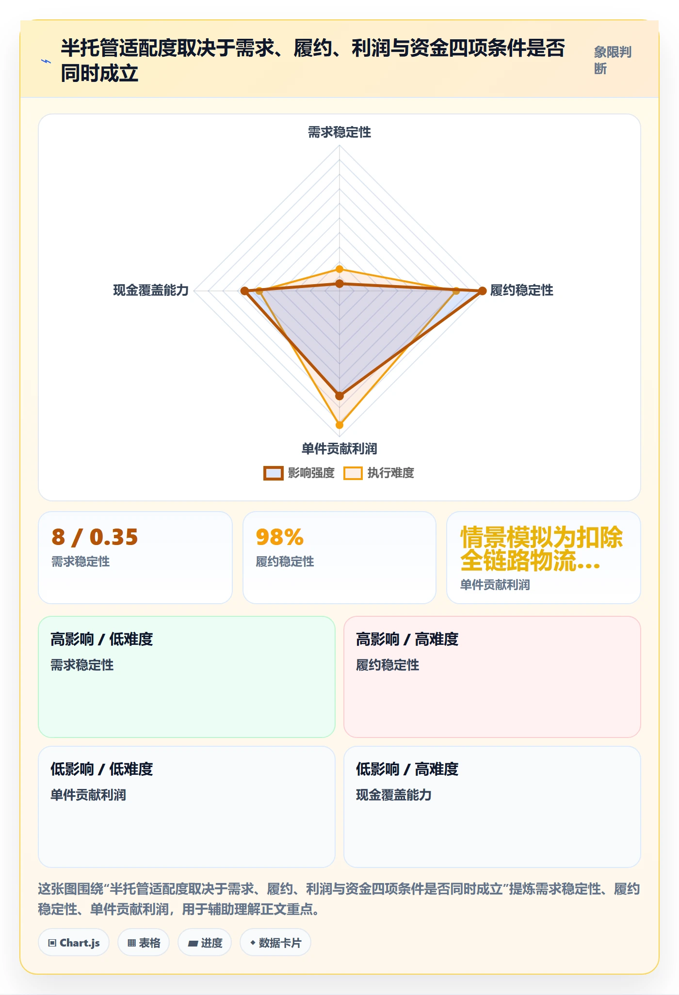 temu物流方案全解析：重点看懂半托管模式
