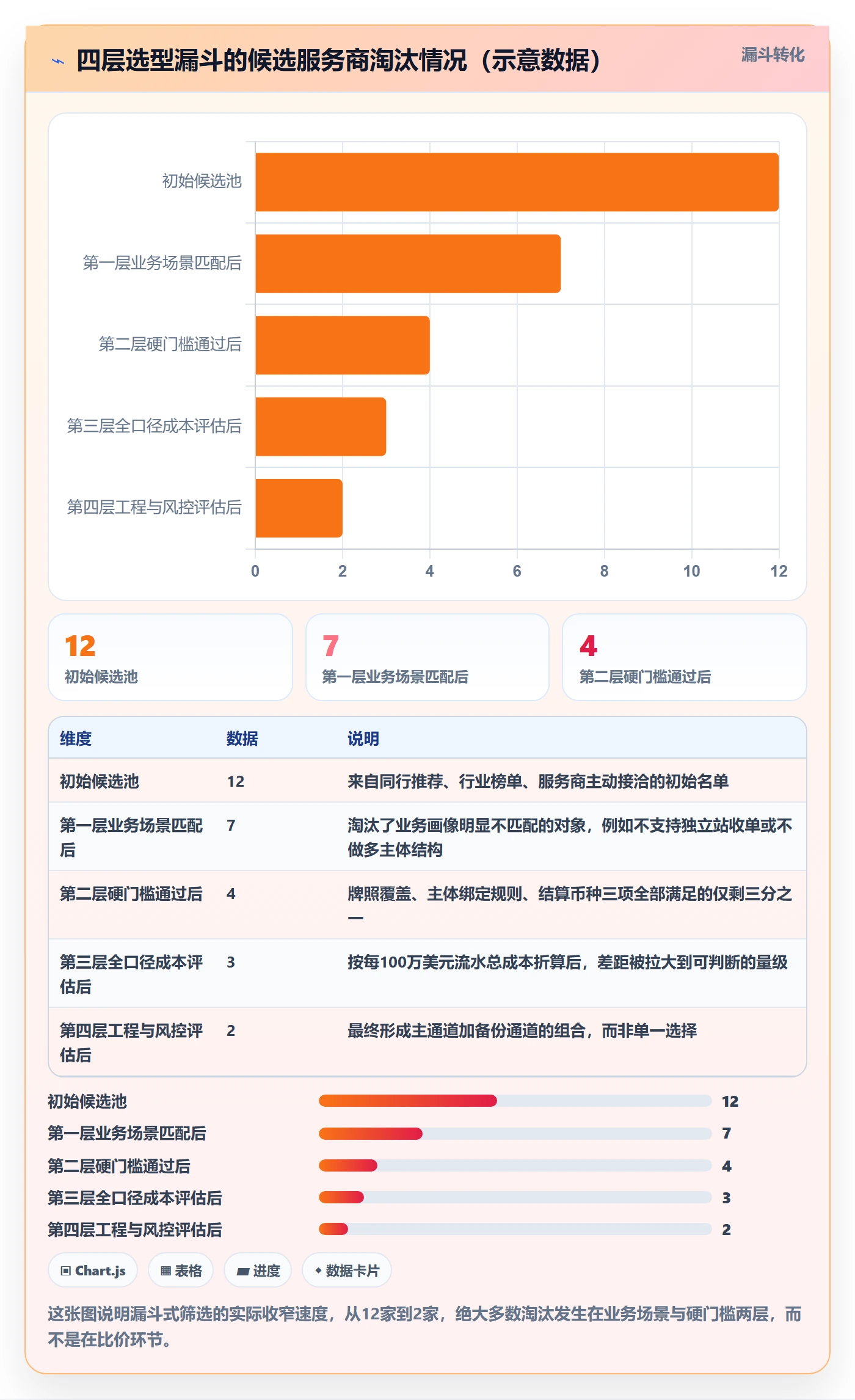 跨境电商一站式服务执行标准：支付收款环节如何体现选型方法