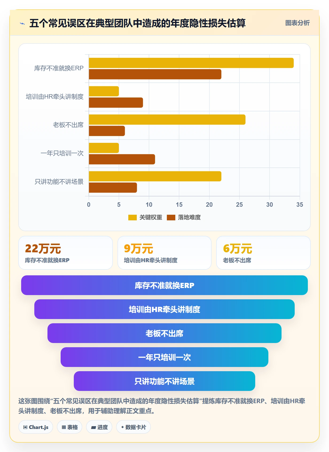 erp跨境电商怎么优化？先从库存管理的团队培训入手