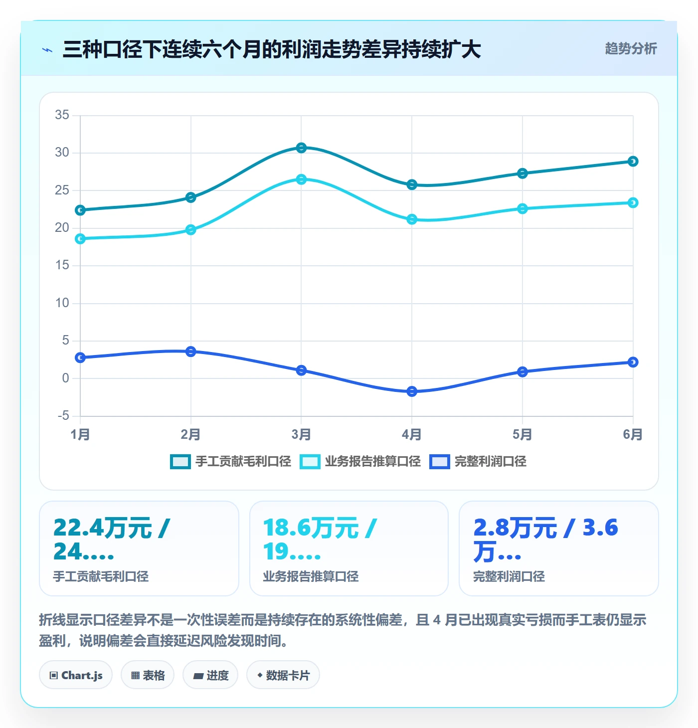 亚马逊软件应用思路：围绕数据报表拆解中小商家