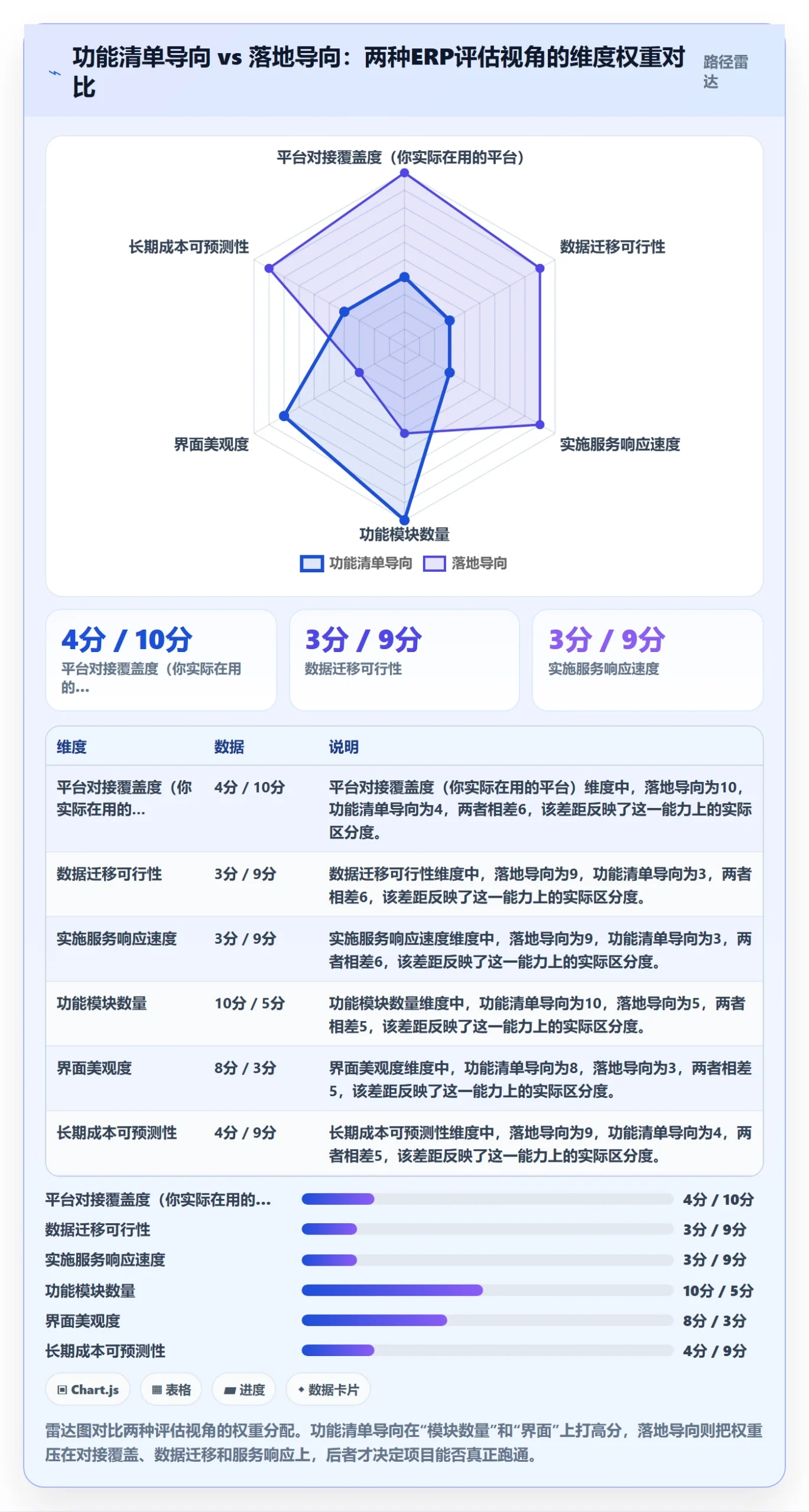 erp跨境电商应用思路：围绕系统实施拆解中小商家