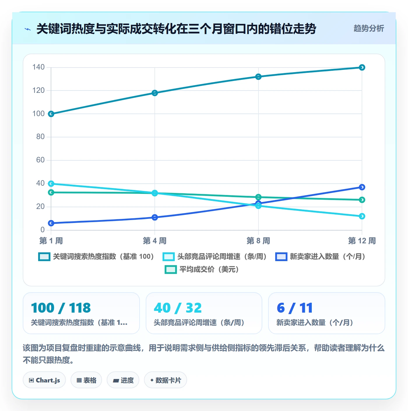 跨境电商运营使用技巧：市场调研对应的进阶玩法方法