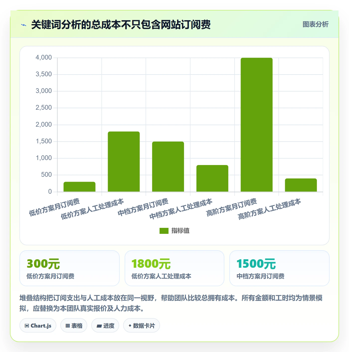 电商数据查询网站决策指南：用新手避坑判断关键词搜索方案