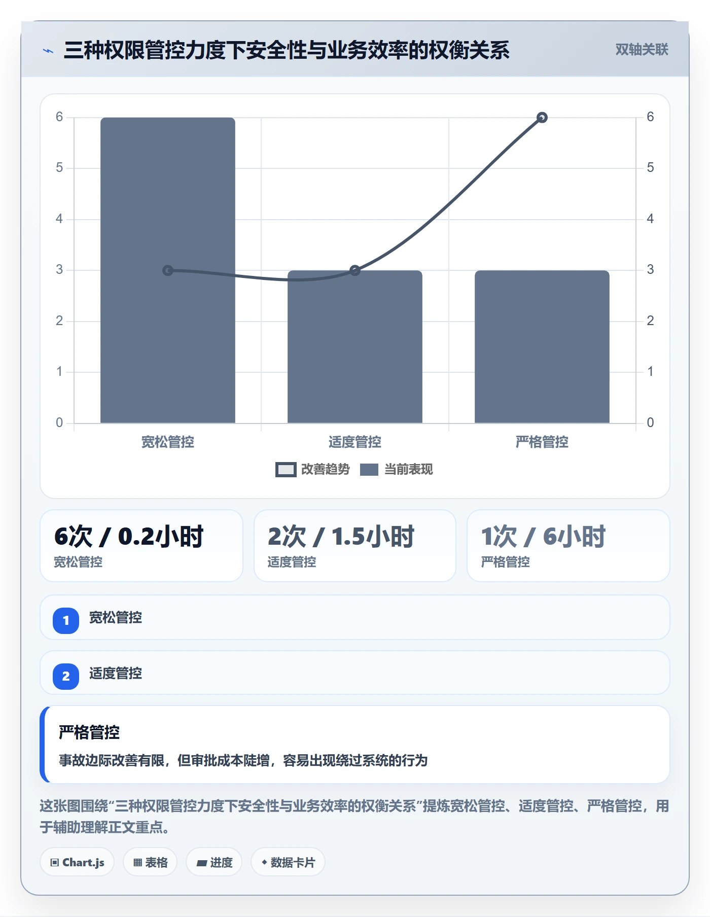 erp跨境电商落地案例：权限管理从哪里开始