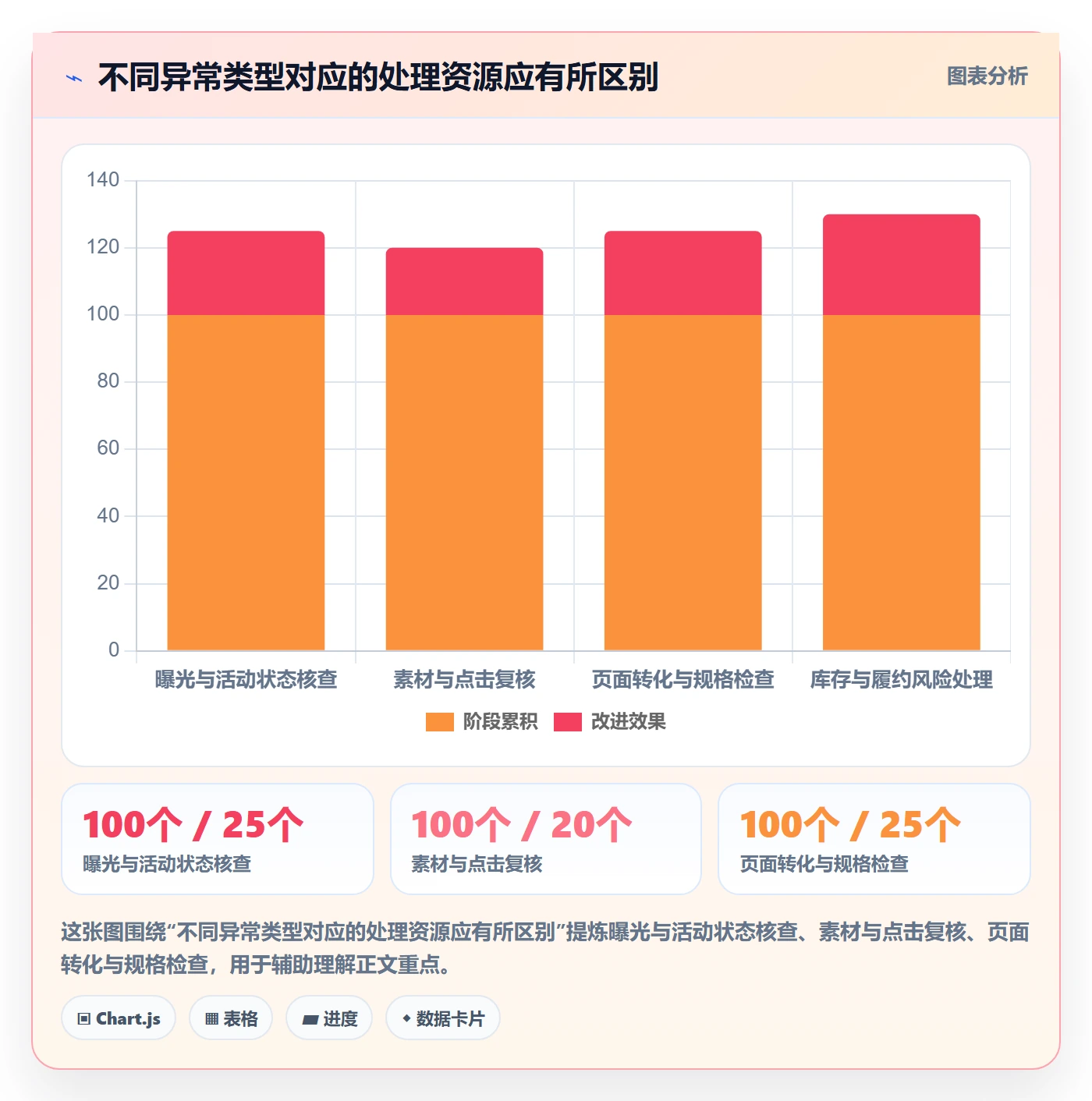 temu工作指南：用自动化方案解决活动流量问题