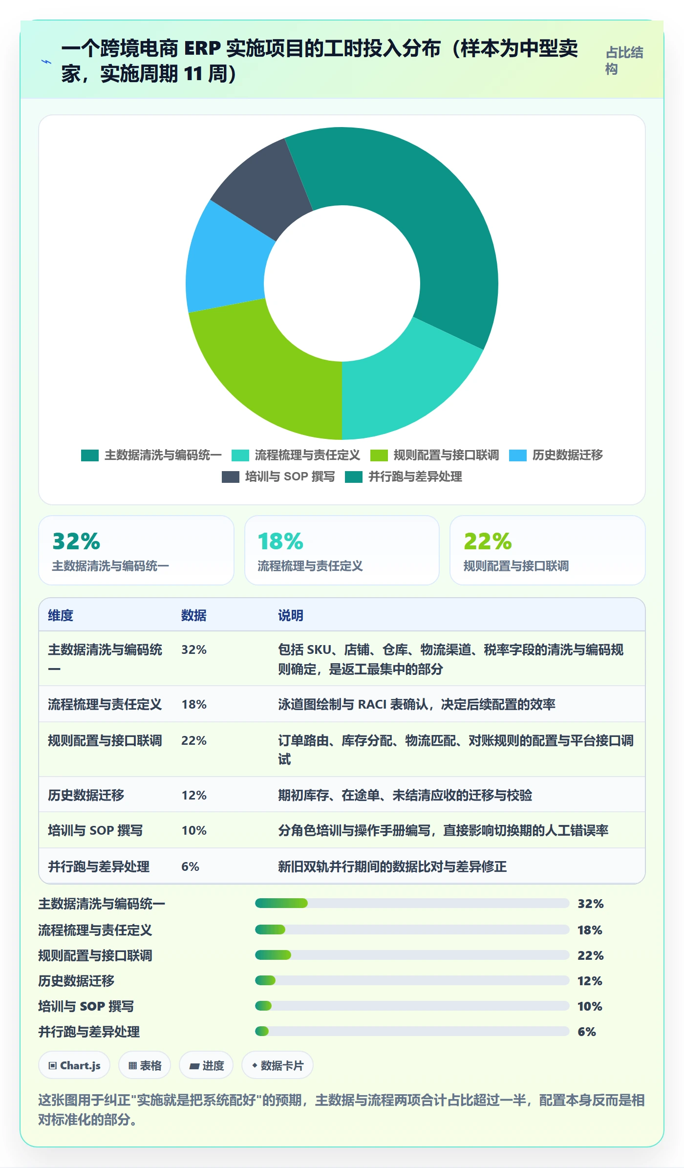 erp跨境电商操作手册：系统实施对应的效率提升步骤