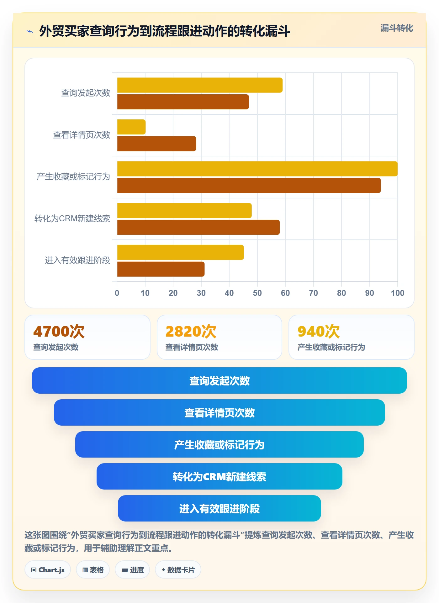外贸数据分析平台规划方法：买家查询与流程设计如何衔接