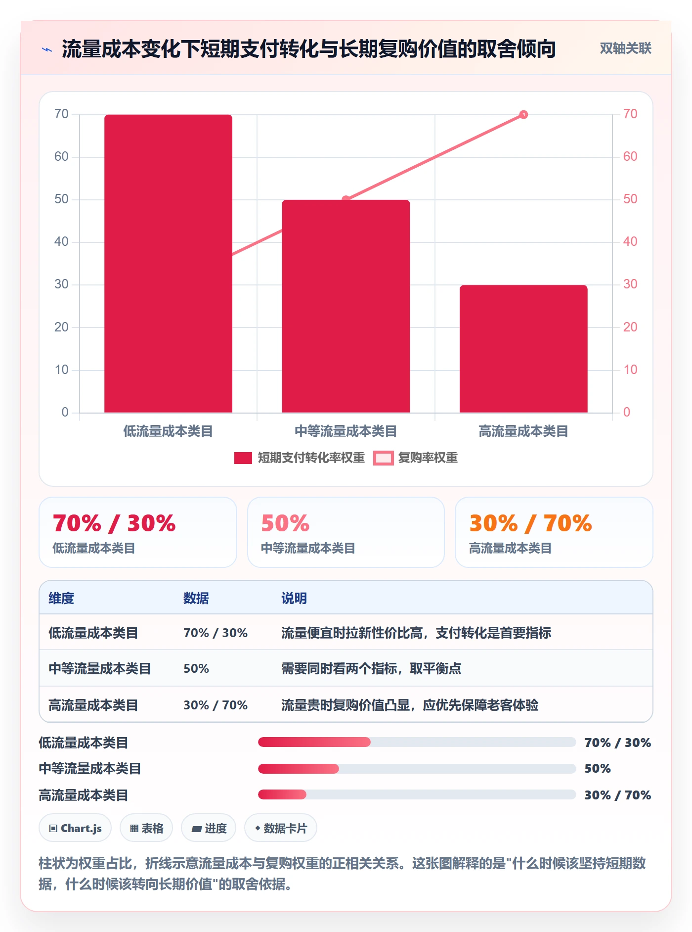 商品分析决策指南：用支付结算判断市场需求方案