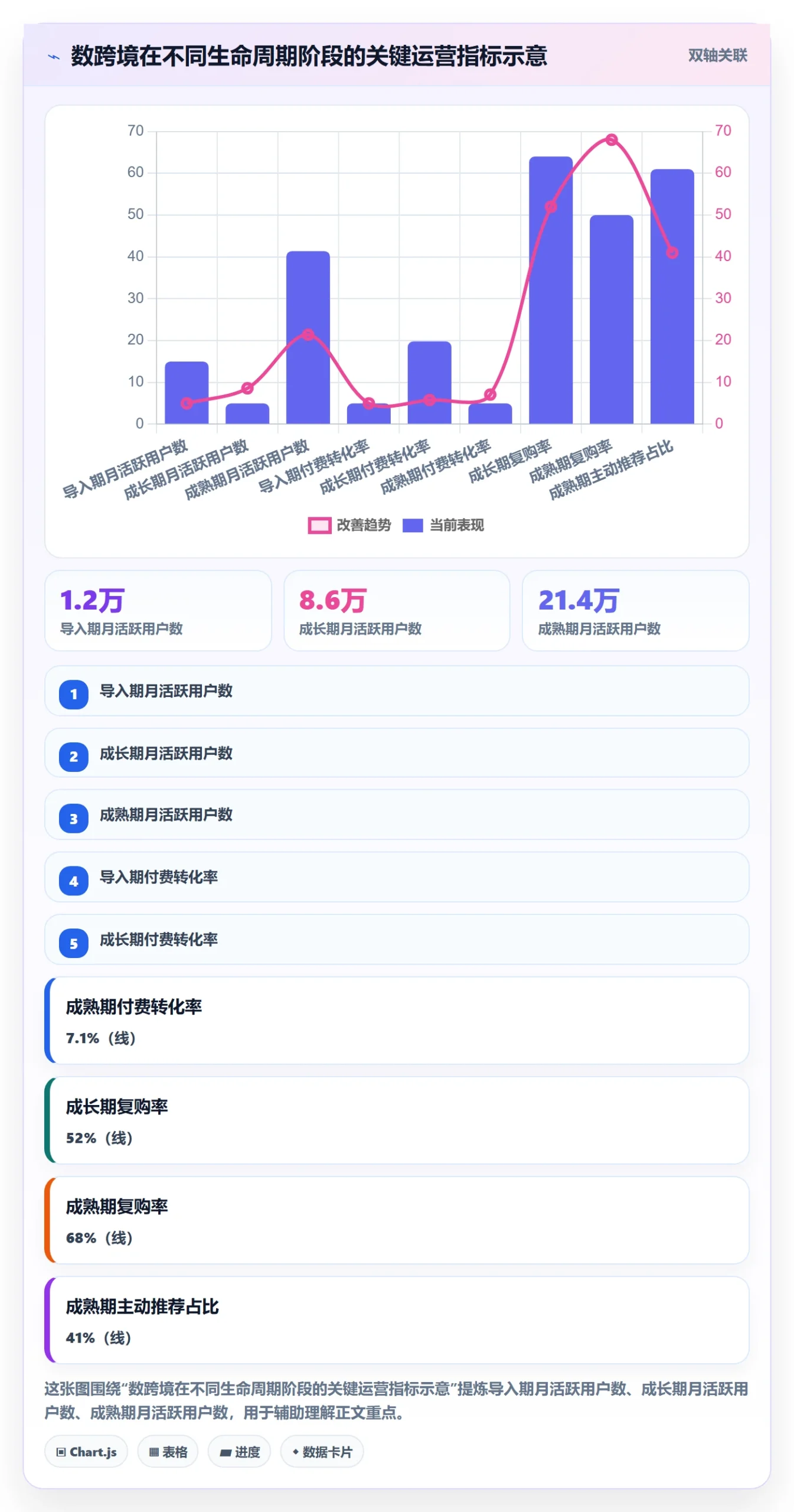 商品分析检查方法：通过生命周期评估品牌建设质量