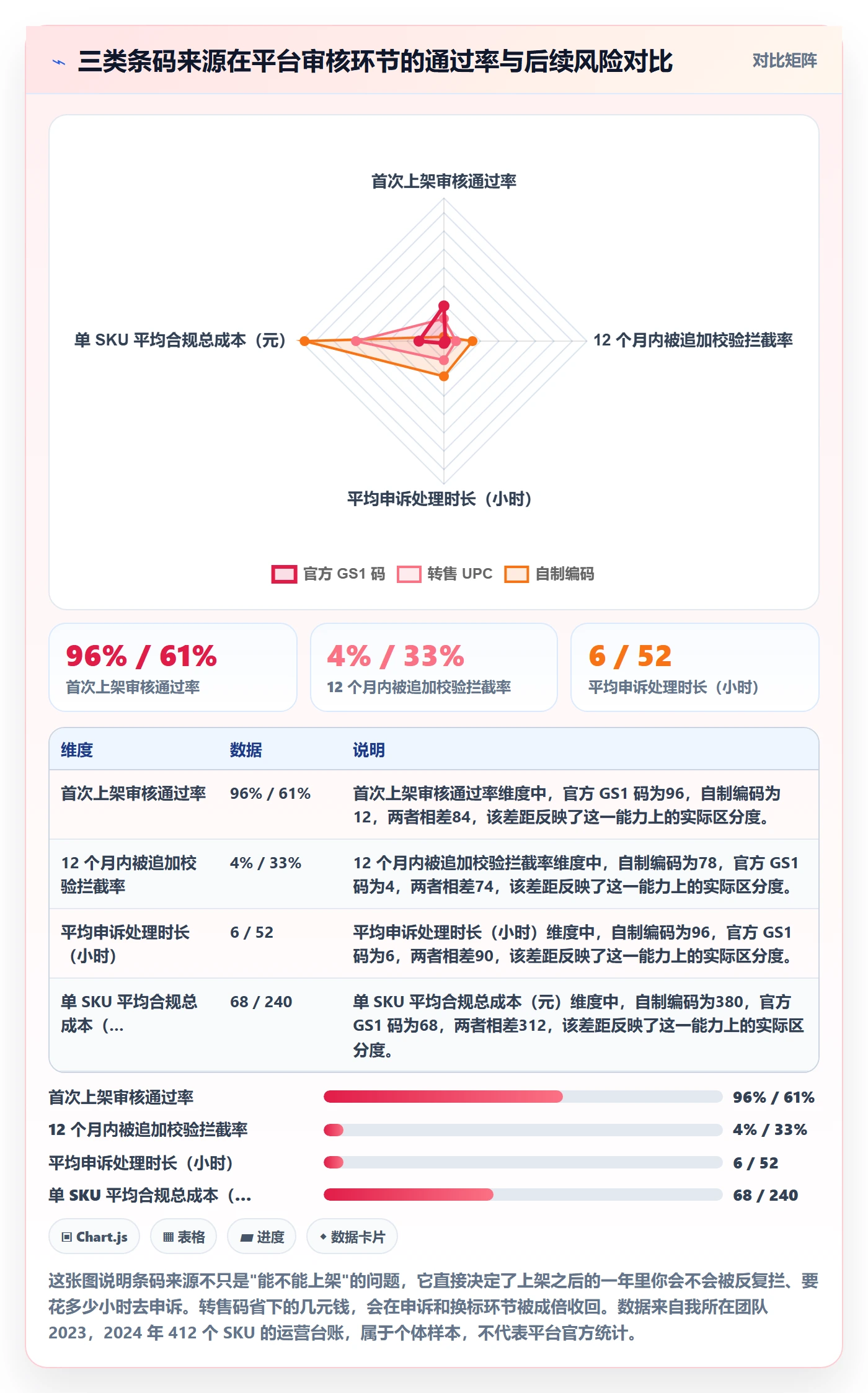 UPC码怎么落地？从平台审核讲清选品策略