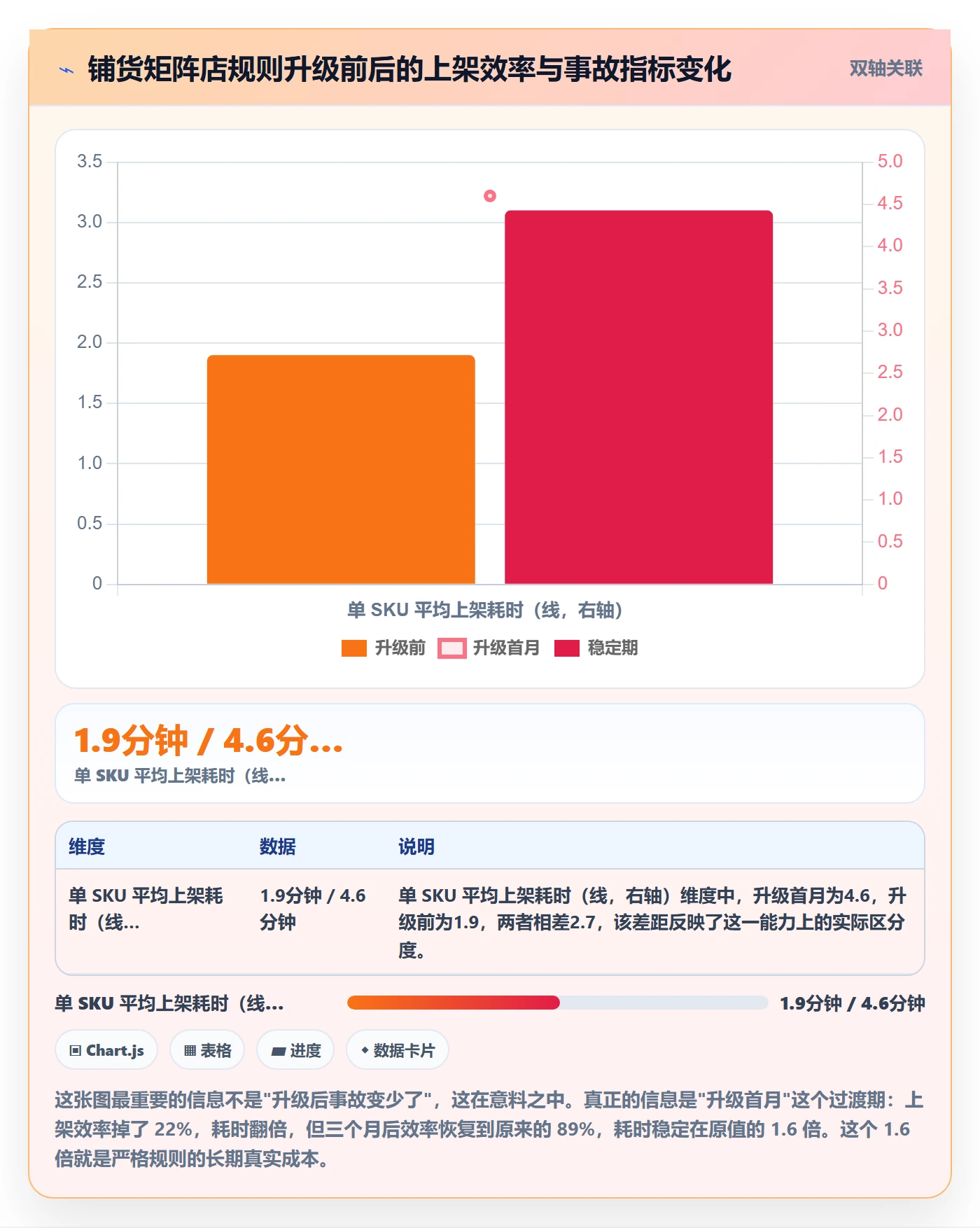 UPC码方案设计：商品绑定场景的平台规则怎么做