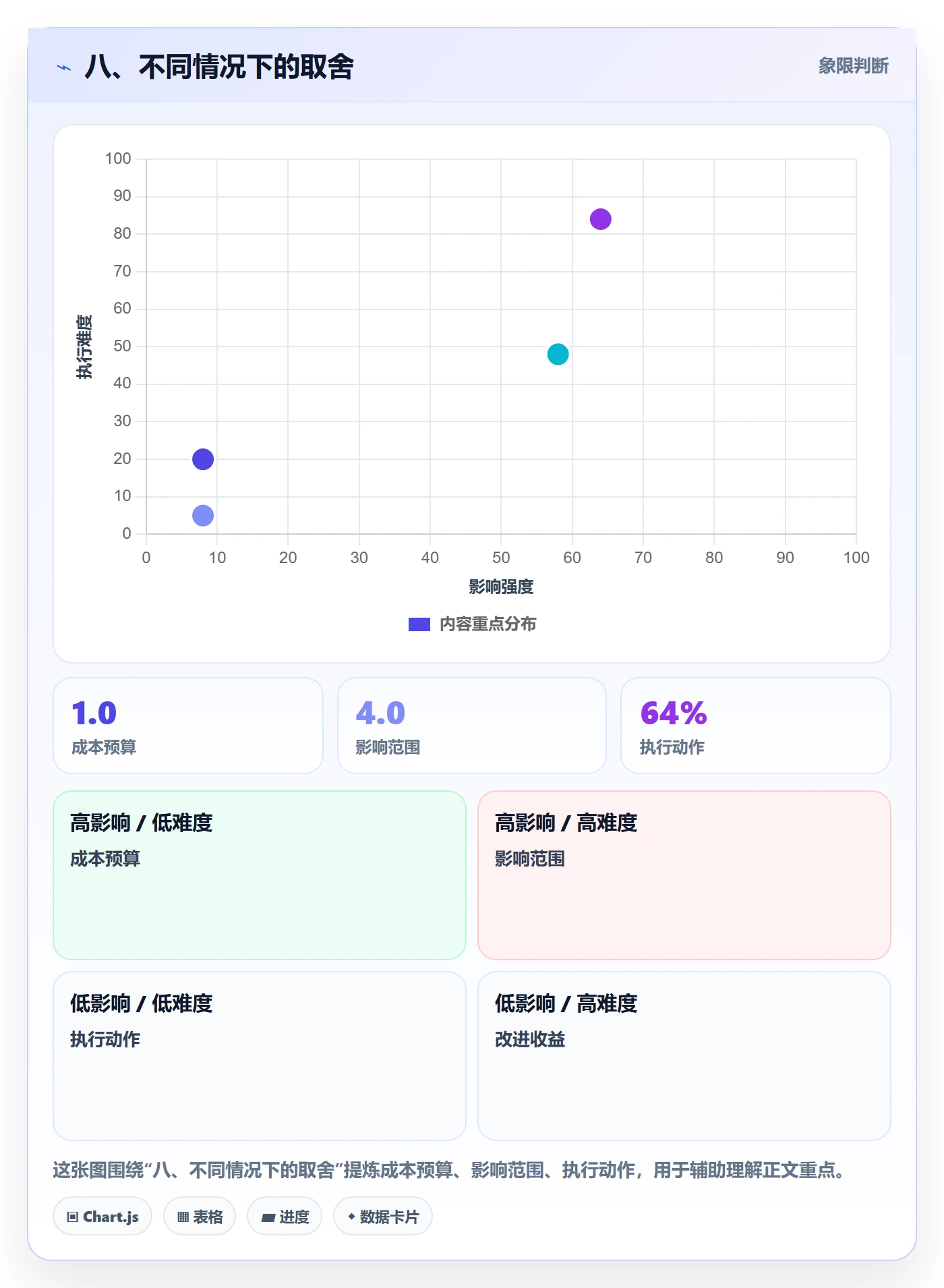 八、不同情况下的取舍