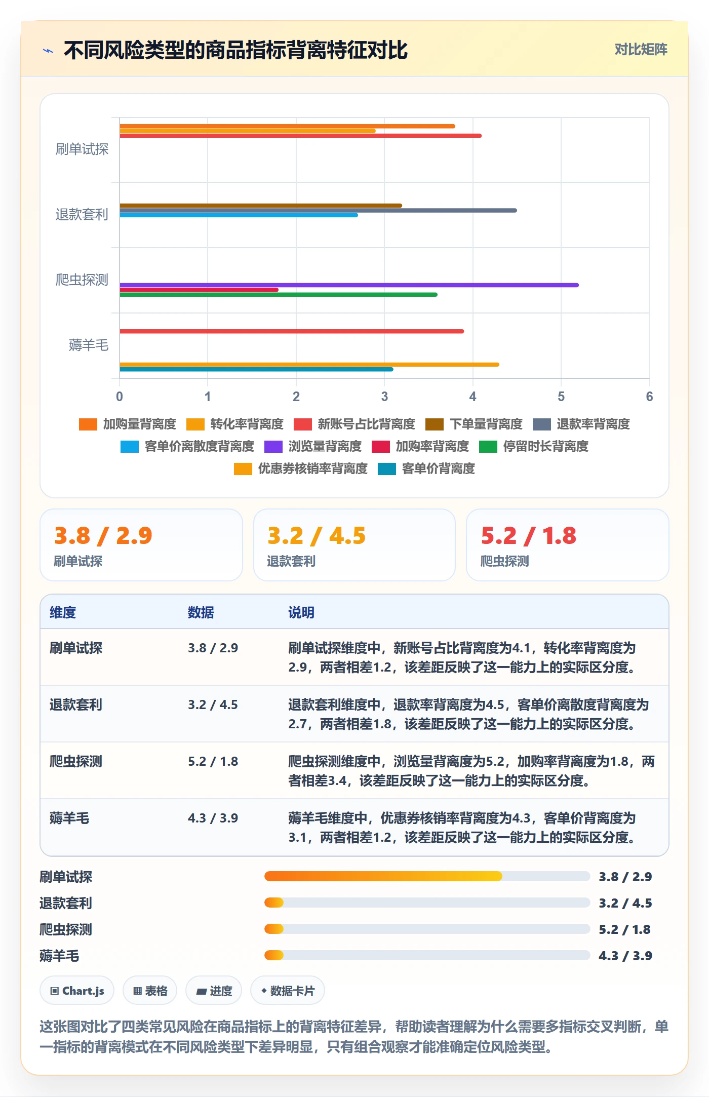商品分析怎么用？市场需求场景下的账号安全拆解