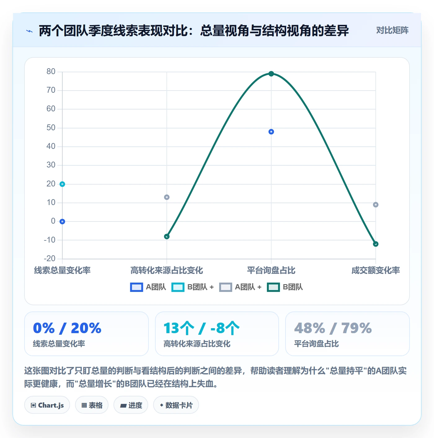 外贸数据分析平台季度复盘：销售线索从哪里开始