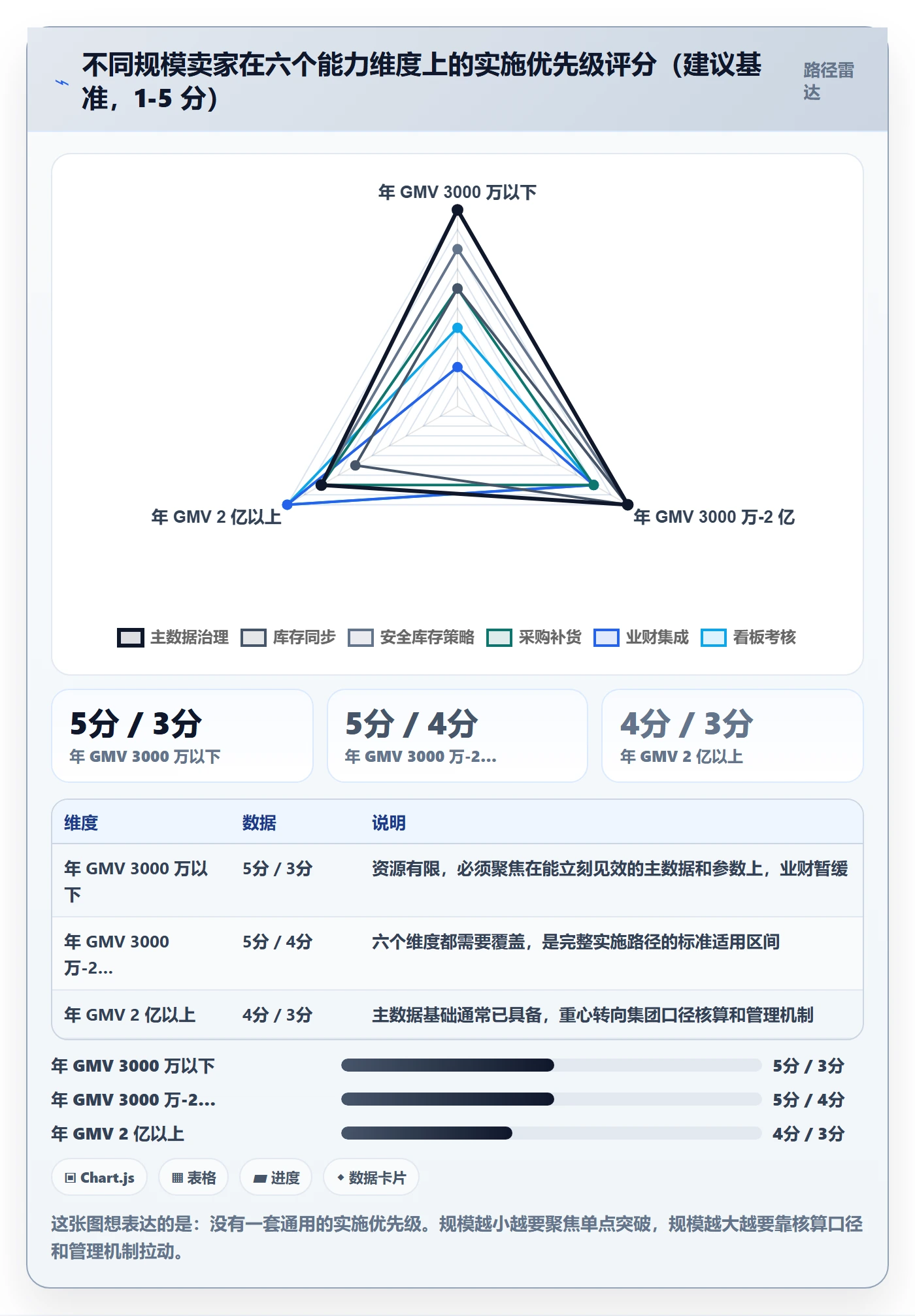 erp跨境电商实施路径：库存管理如何完成成本控制