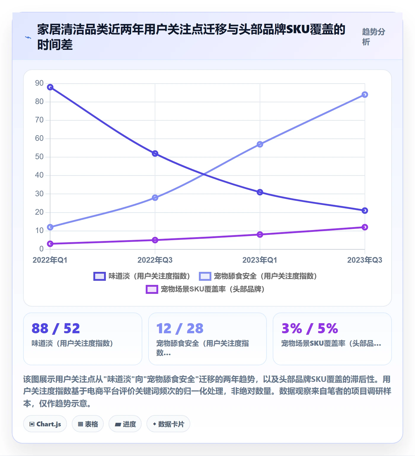 商品分析怎么落地？从竞争强度讲清市场调研
