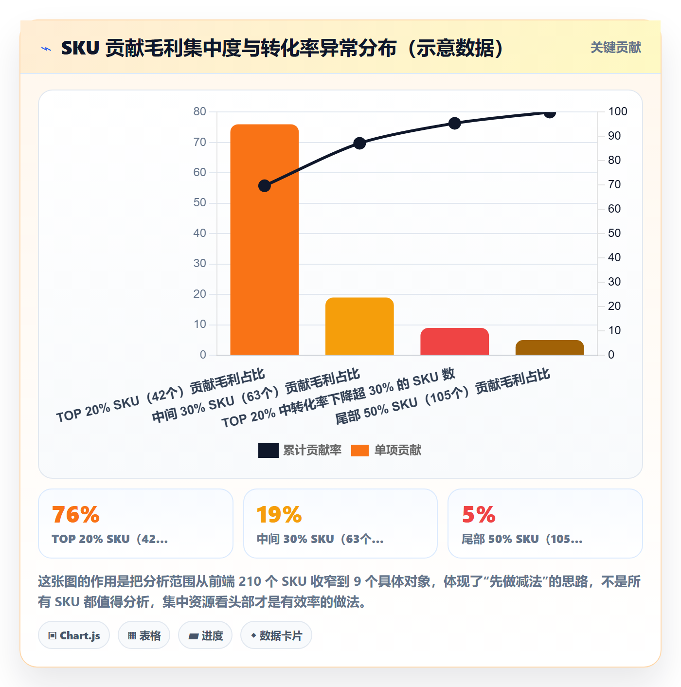 想做好商品分析，先掌握落地案例中的组合优化